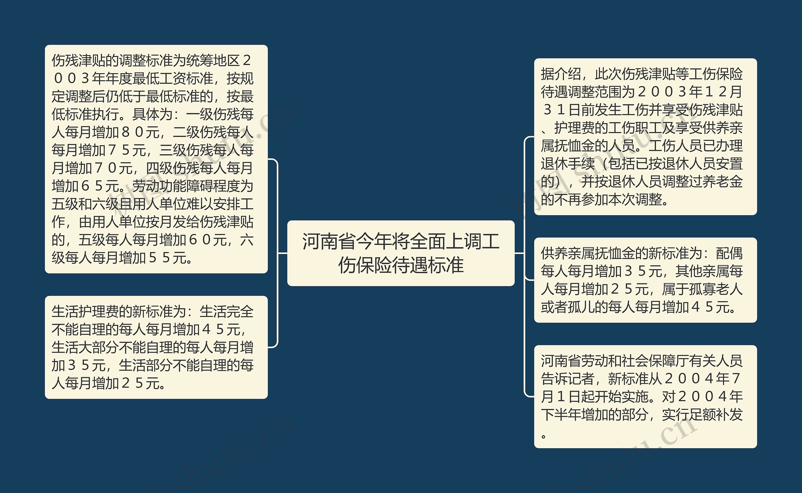 河南省今年将全面上调工伤保险待遇标准