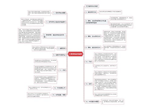 工程招标的流程