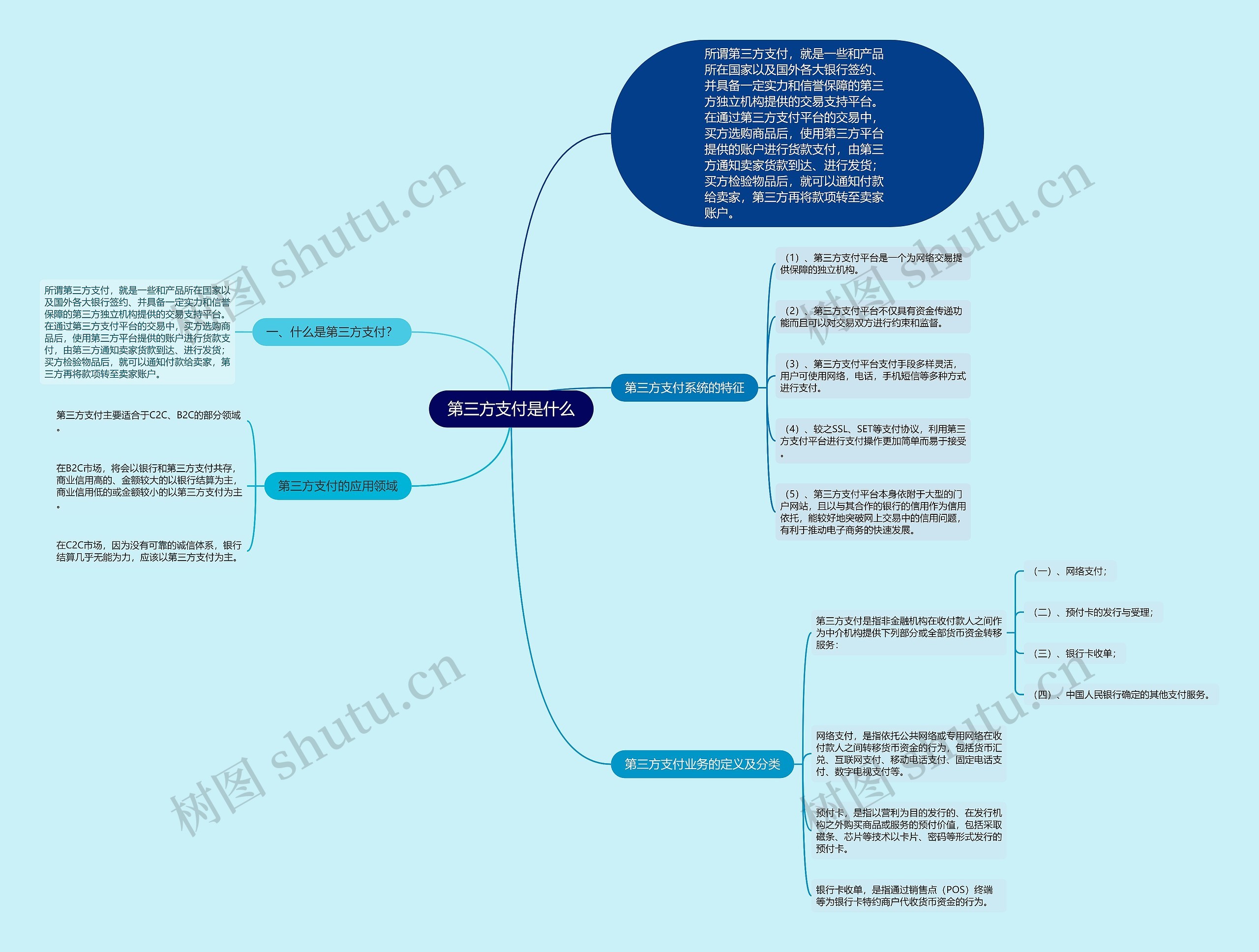 第三方支付是什么