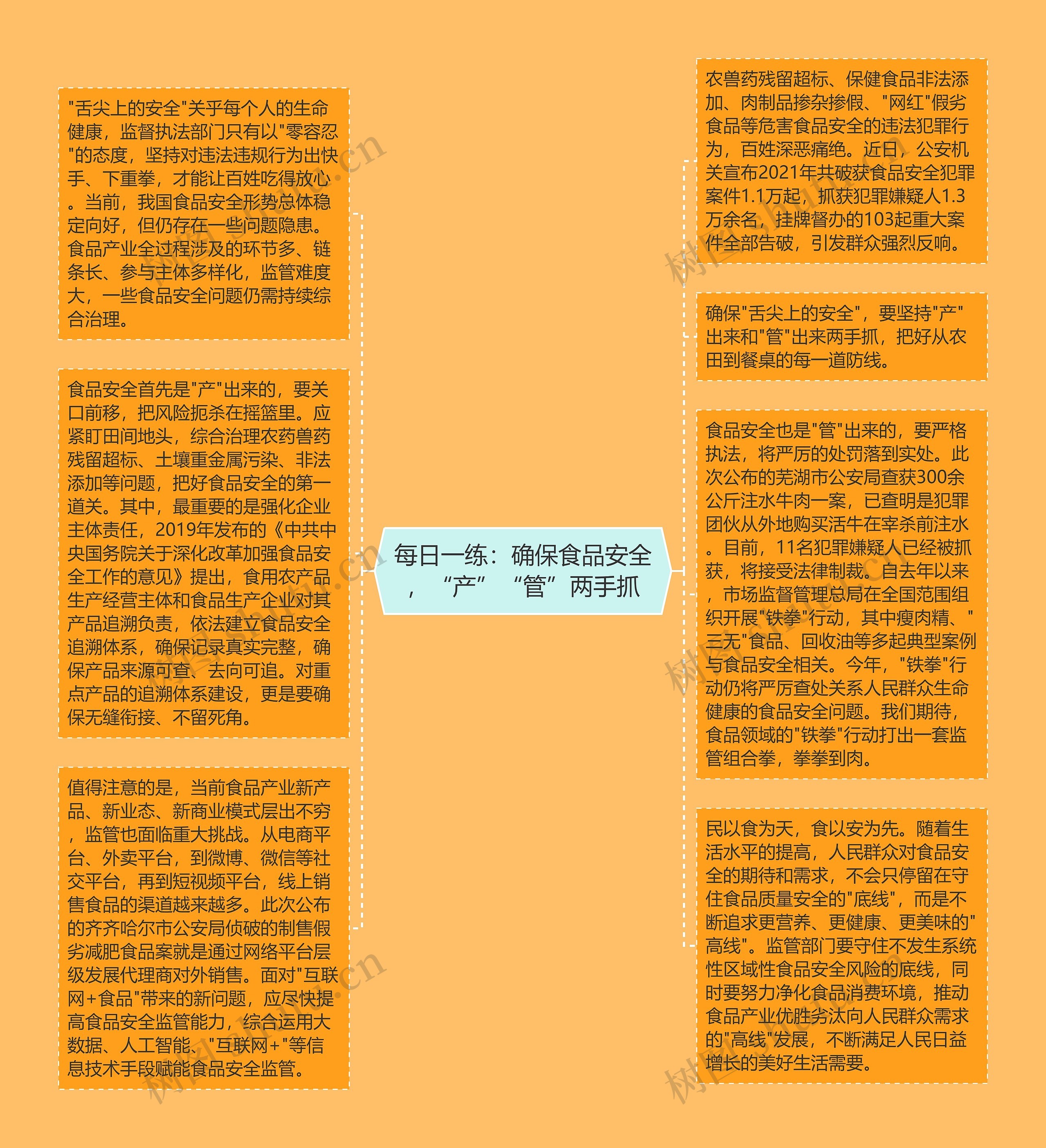 每日一练：确保食品安全，“产”“管”两手抓