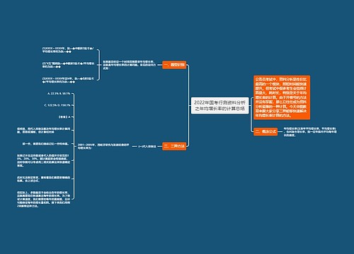 2022年国考行测资料分析之年均增长率的计算总结