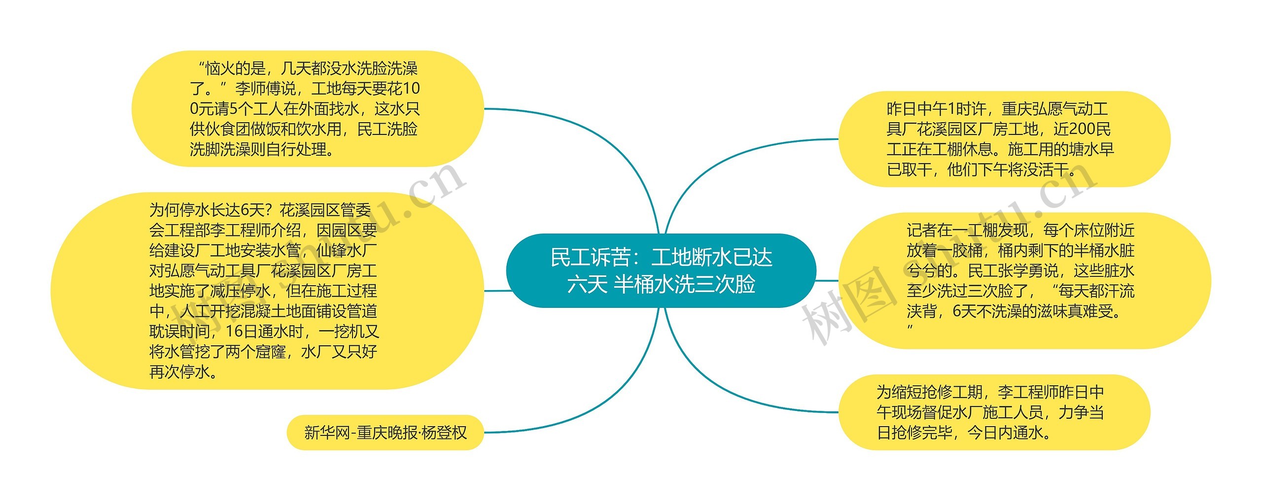 民工诉苦：工地断水已达六天 半桶水洗三次脸