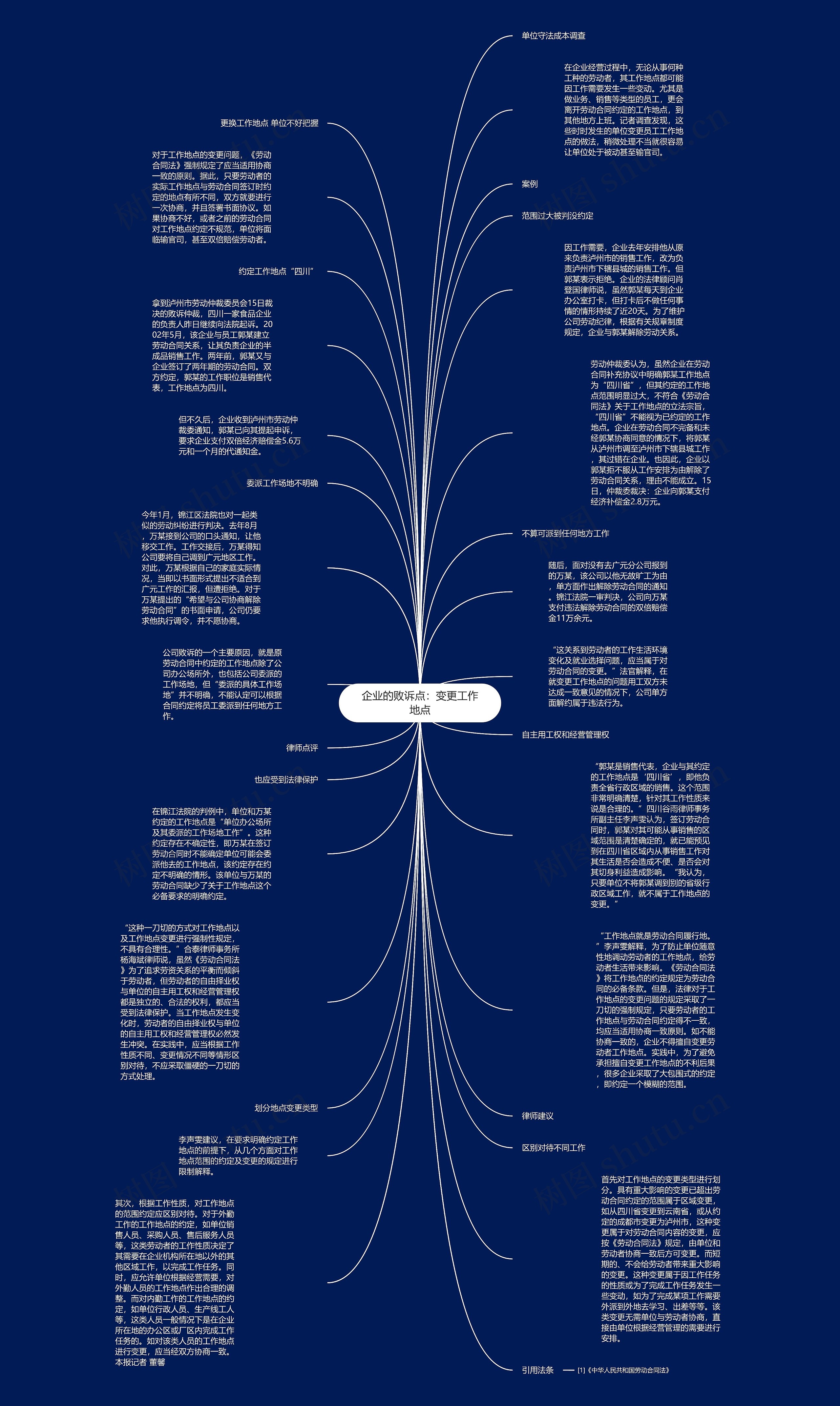 企业的败诉点：变更工作地点思维导图