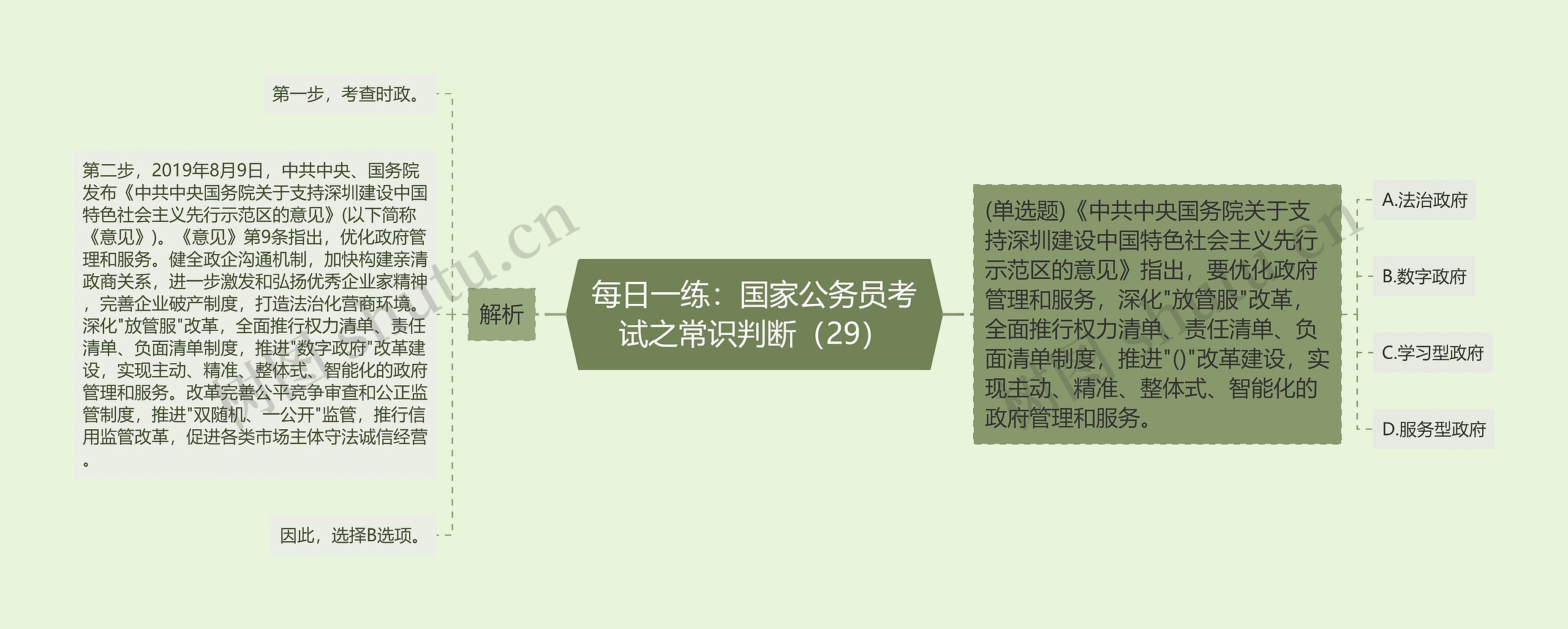 每日一练：国家公务员考试之常识判断（29）