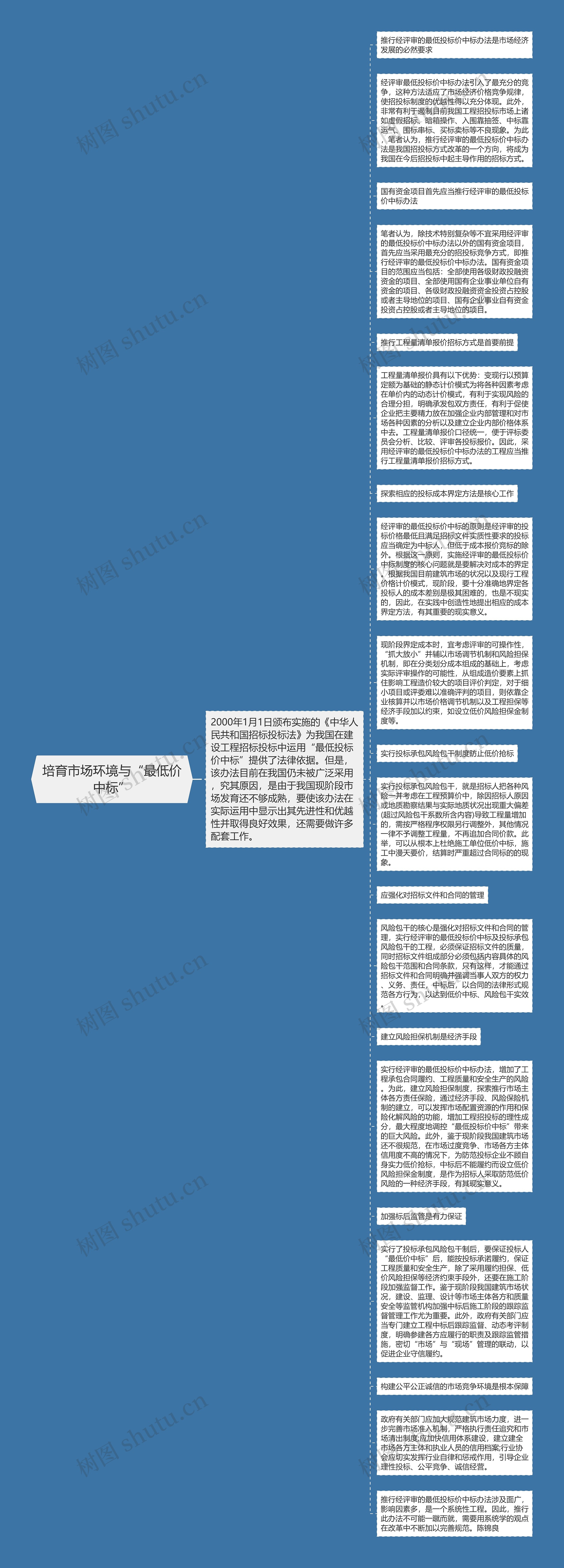 培育市场环境与“最低价中标”