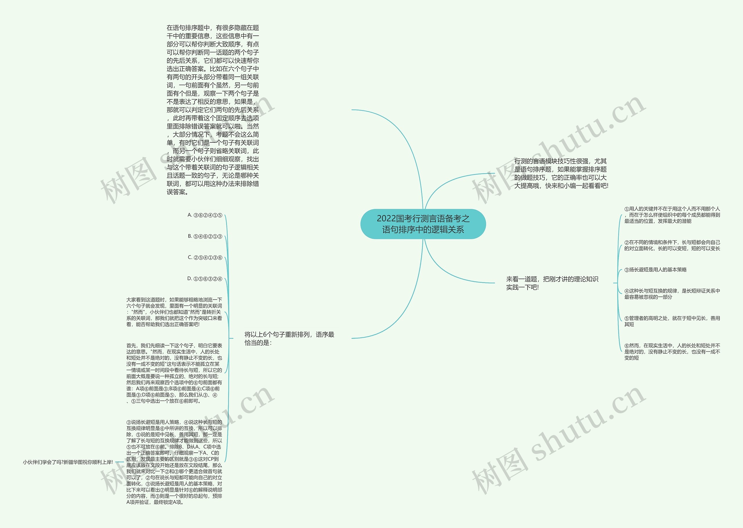 2022国考行测言语备考之语句排序中的逻辑关系思维导图