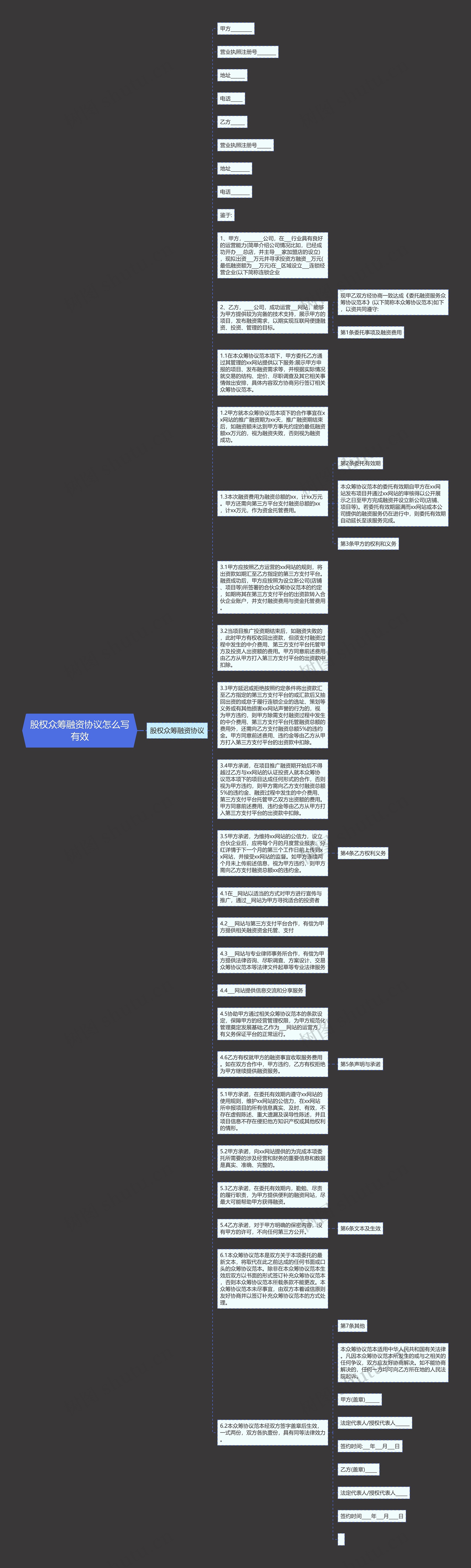 股权众筹融资协议怎么写有效