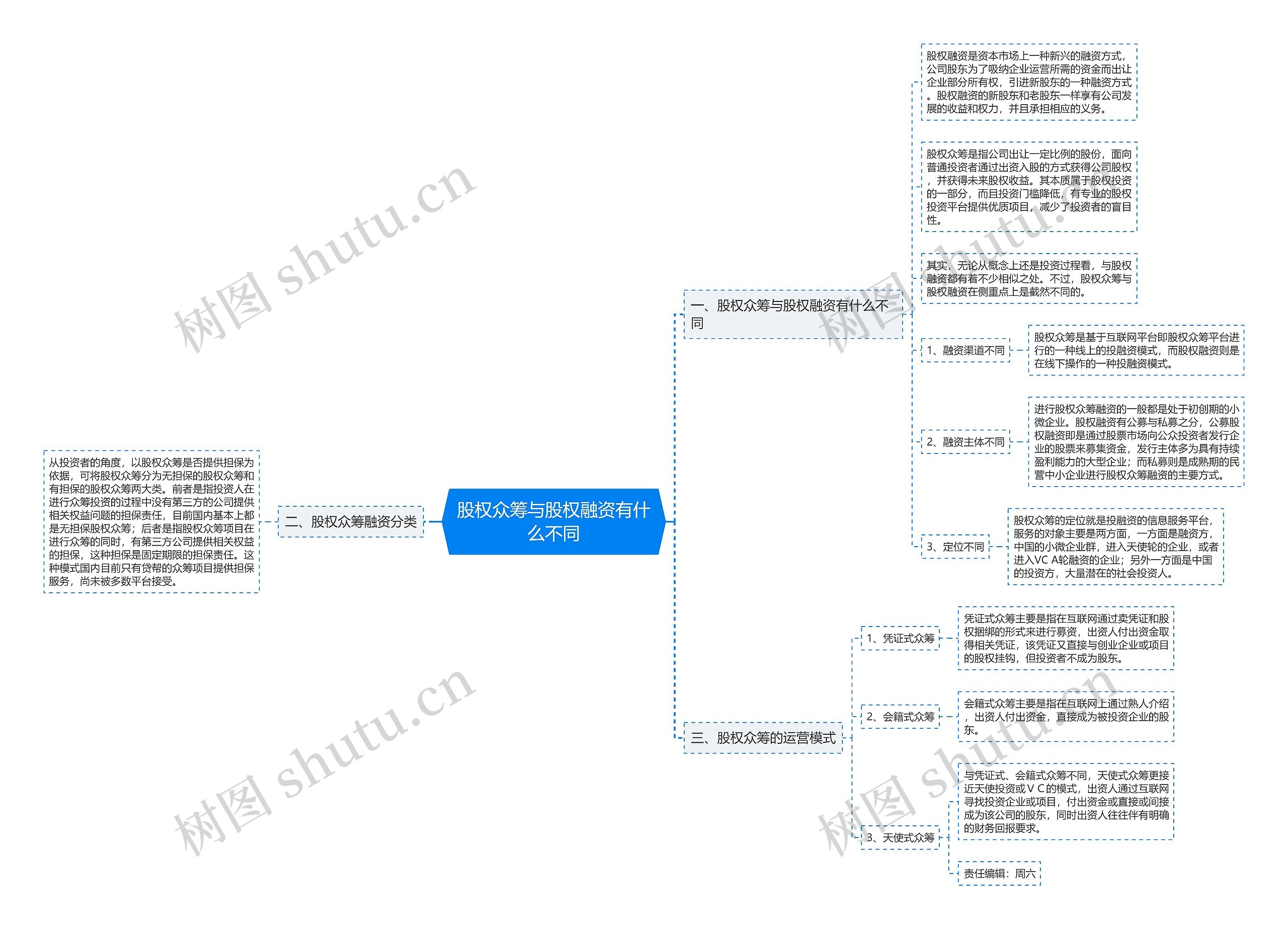 股权众筹与股权融资有什么不同思维导图