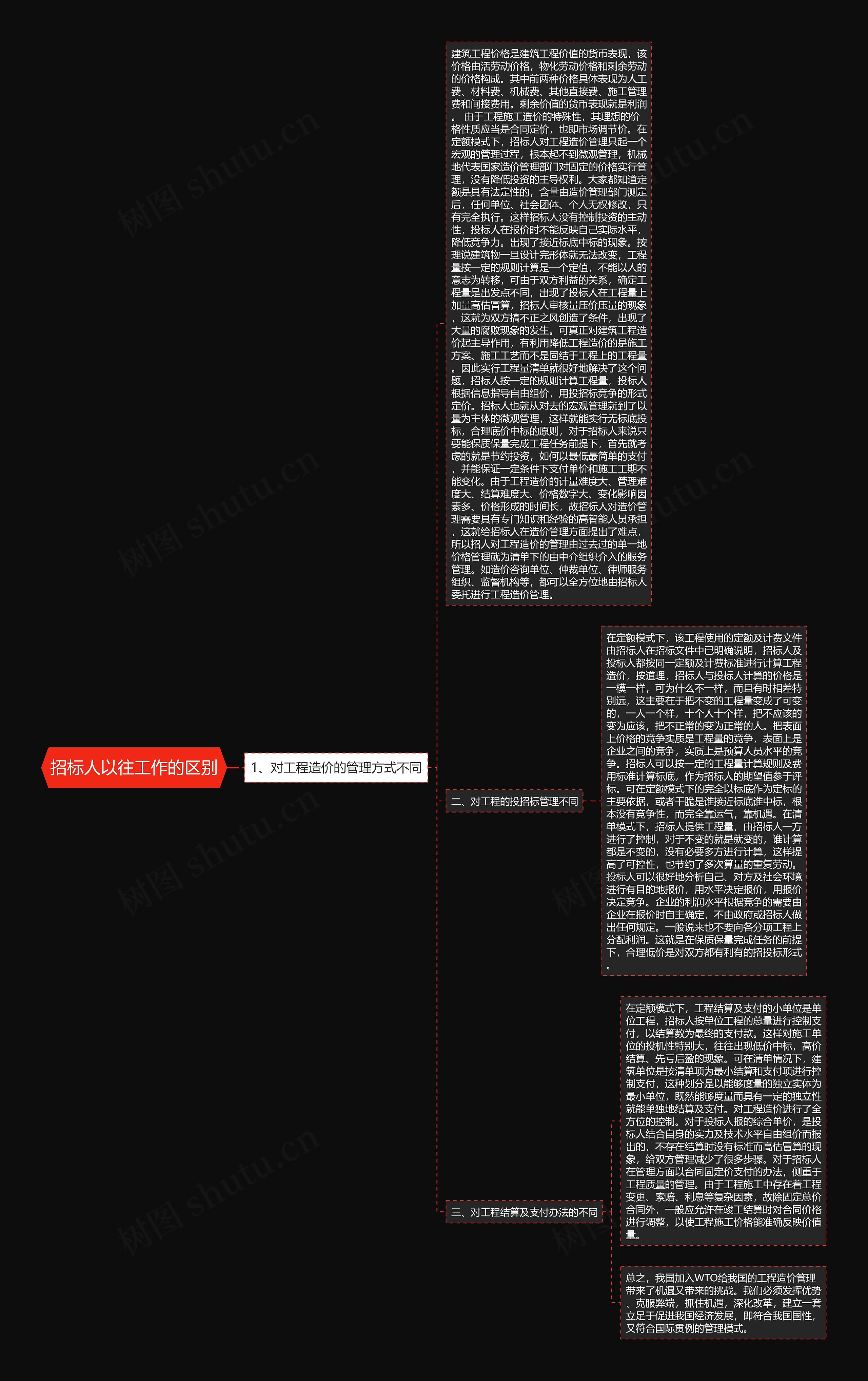 招标人以往工作的区别思维导图