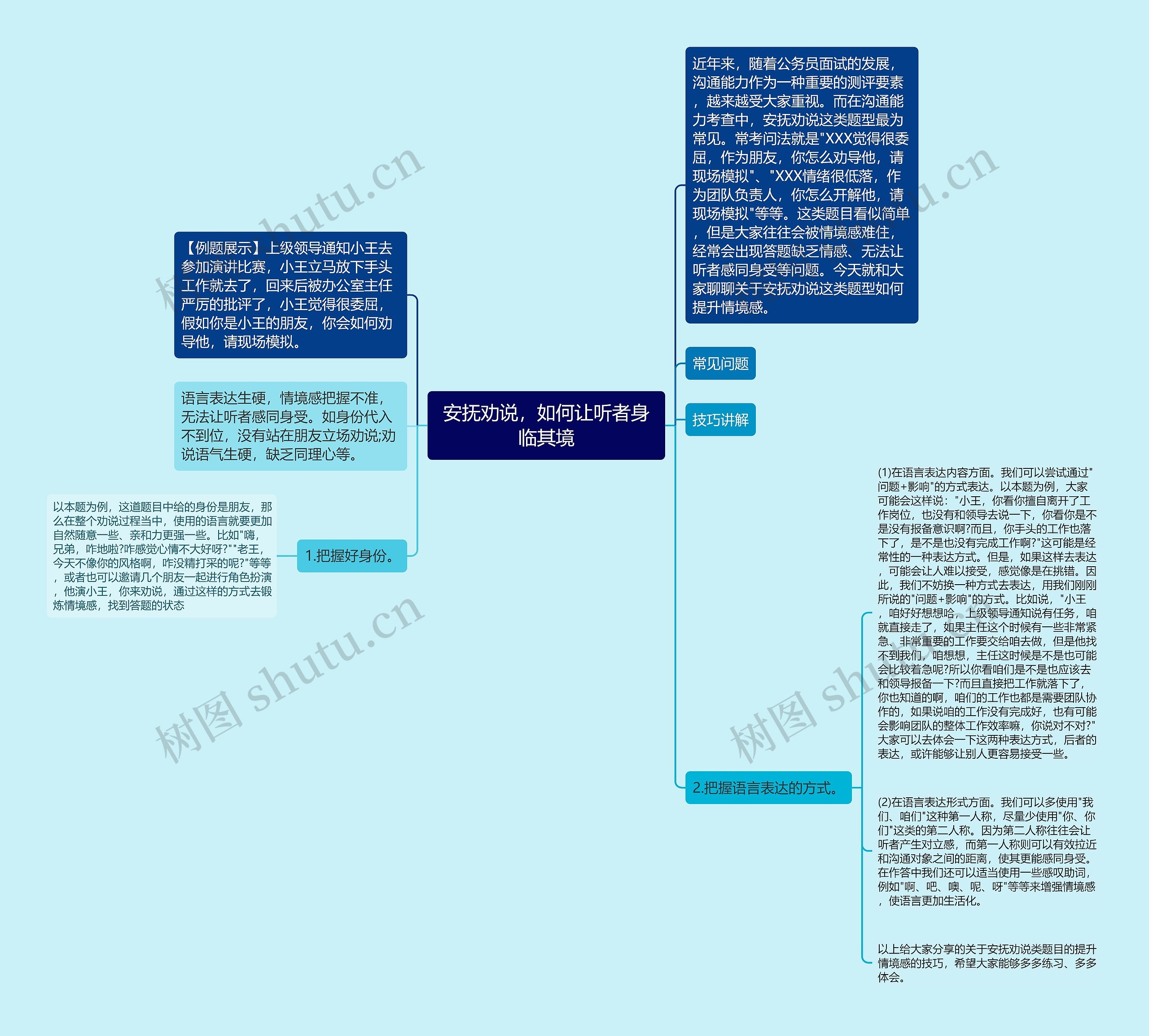 安抚劝说，如何让听者身临其境