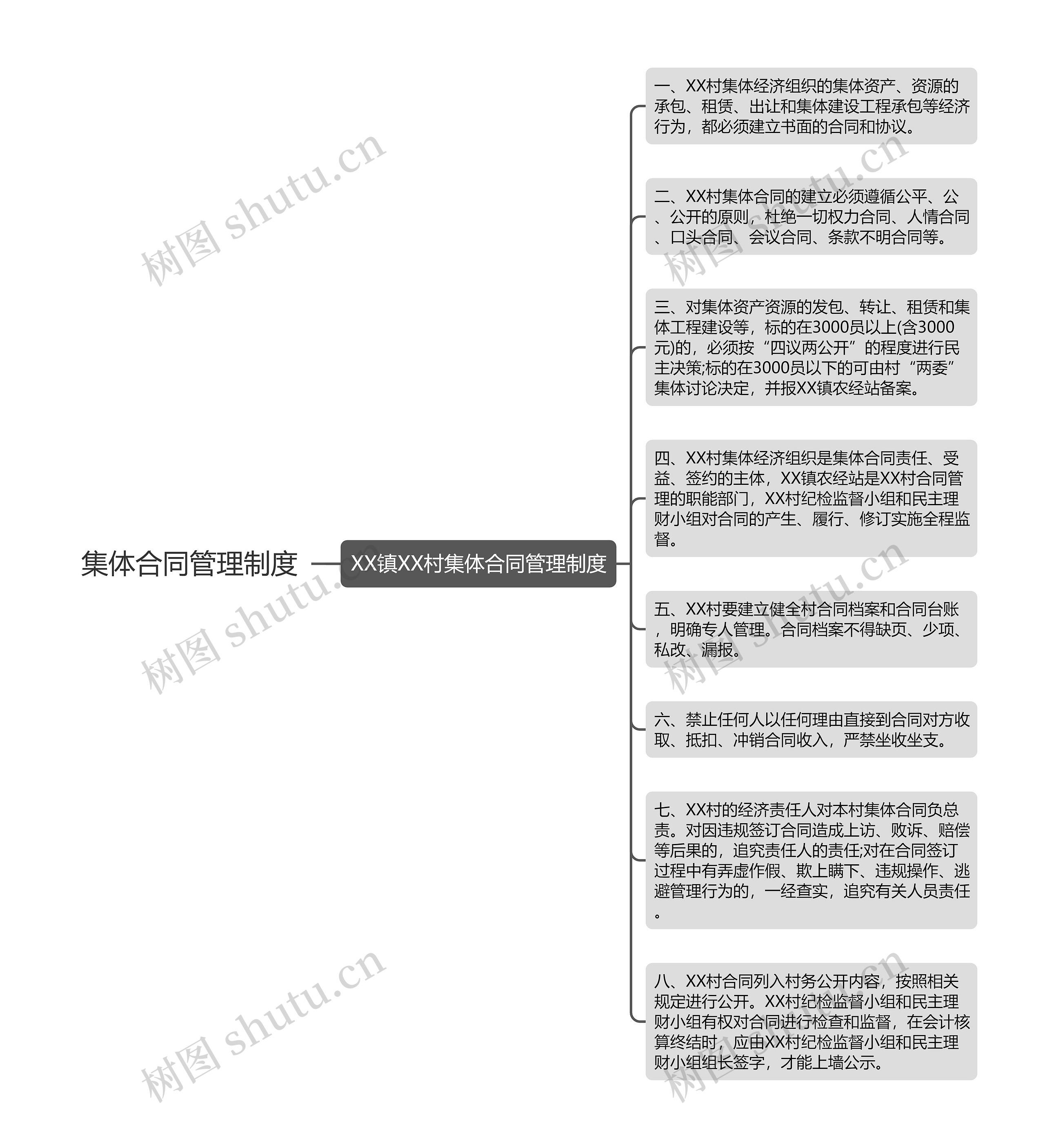 集体合同管理制度思维导图