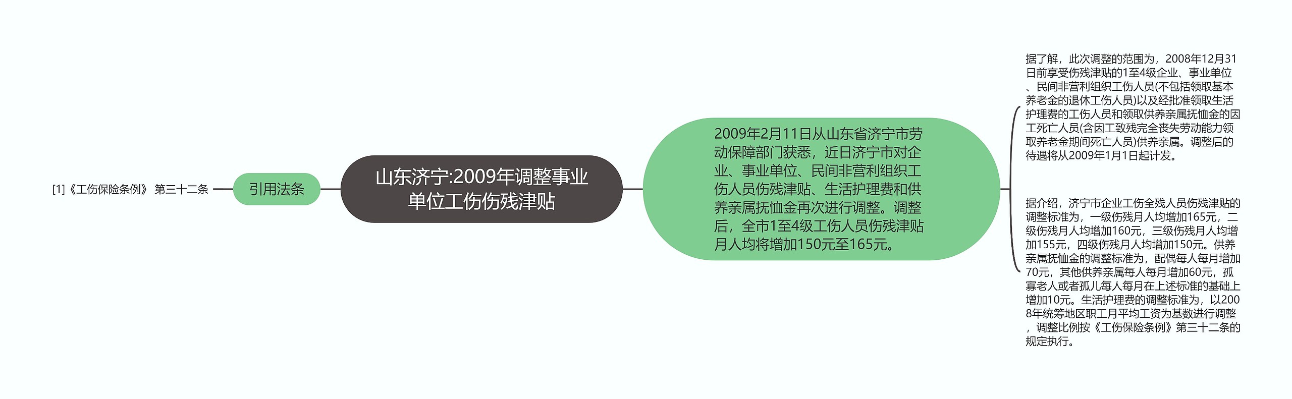 山东济宁:2009年调整事业单位工伤伤残津贴思维导图