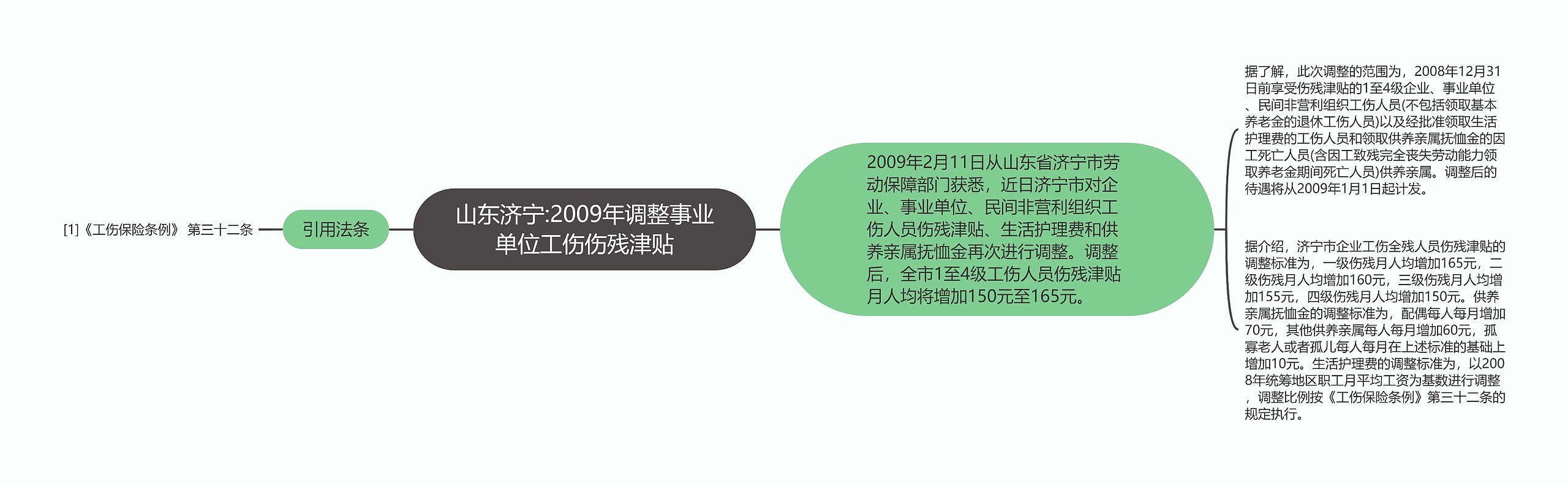 山东济宁:2009年调整事业单位工伤伤残津贴