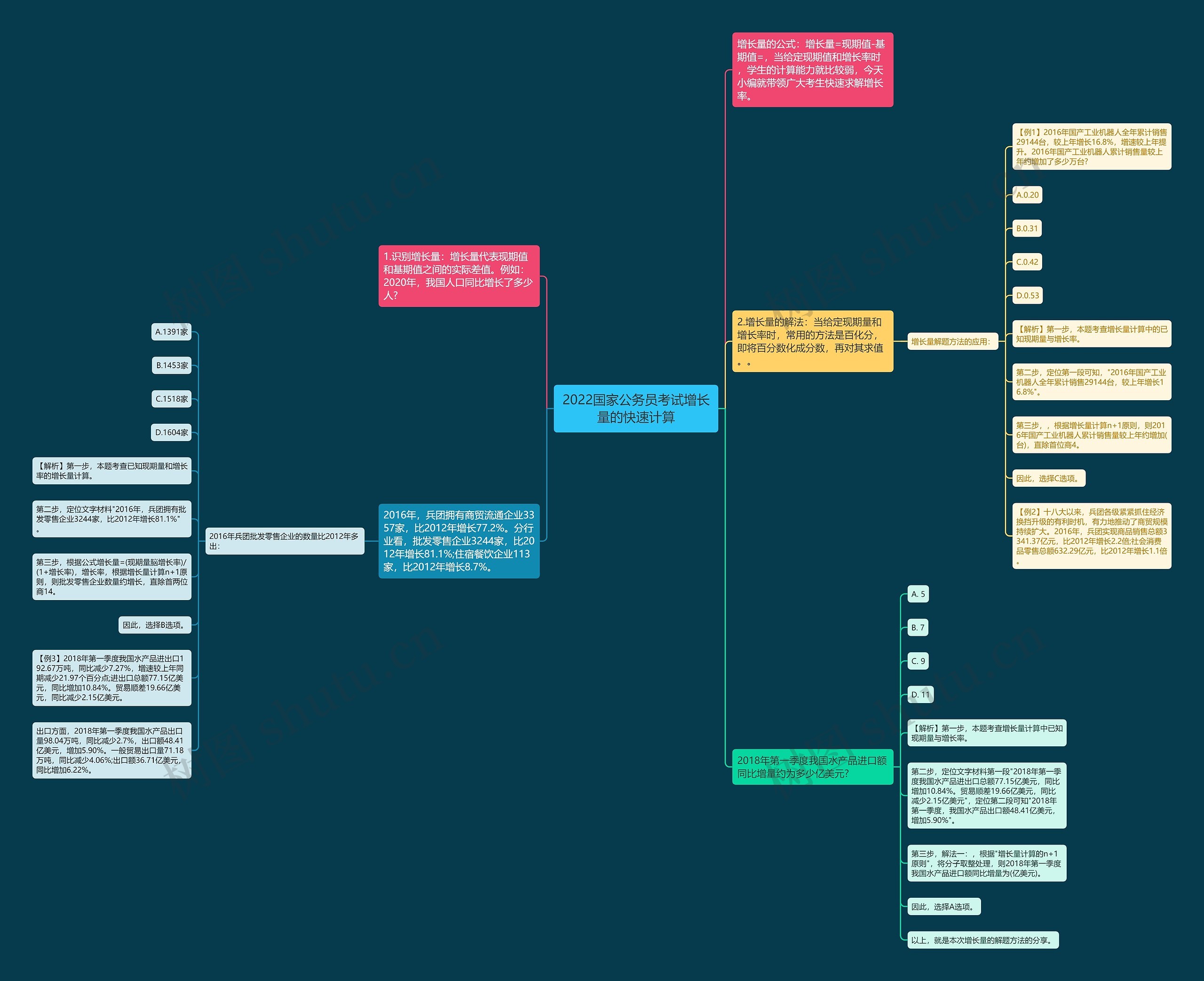 2022国家公务员考试增长量的快速计算