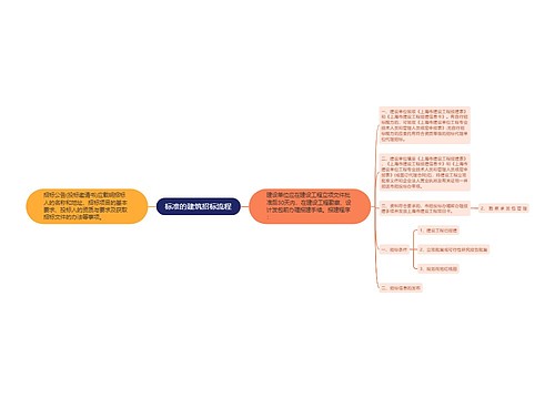 标准的建筑招标流程