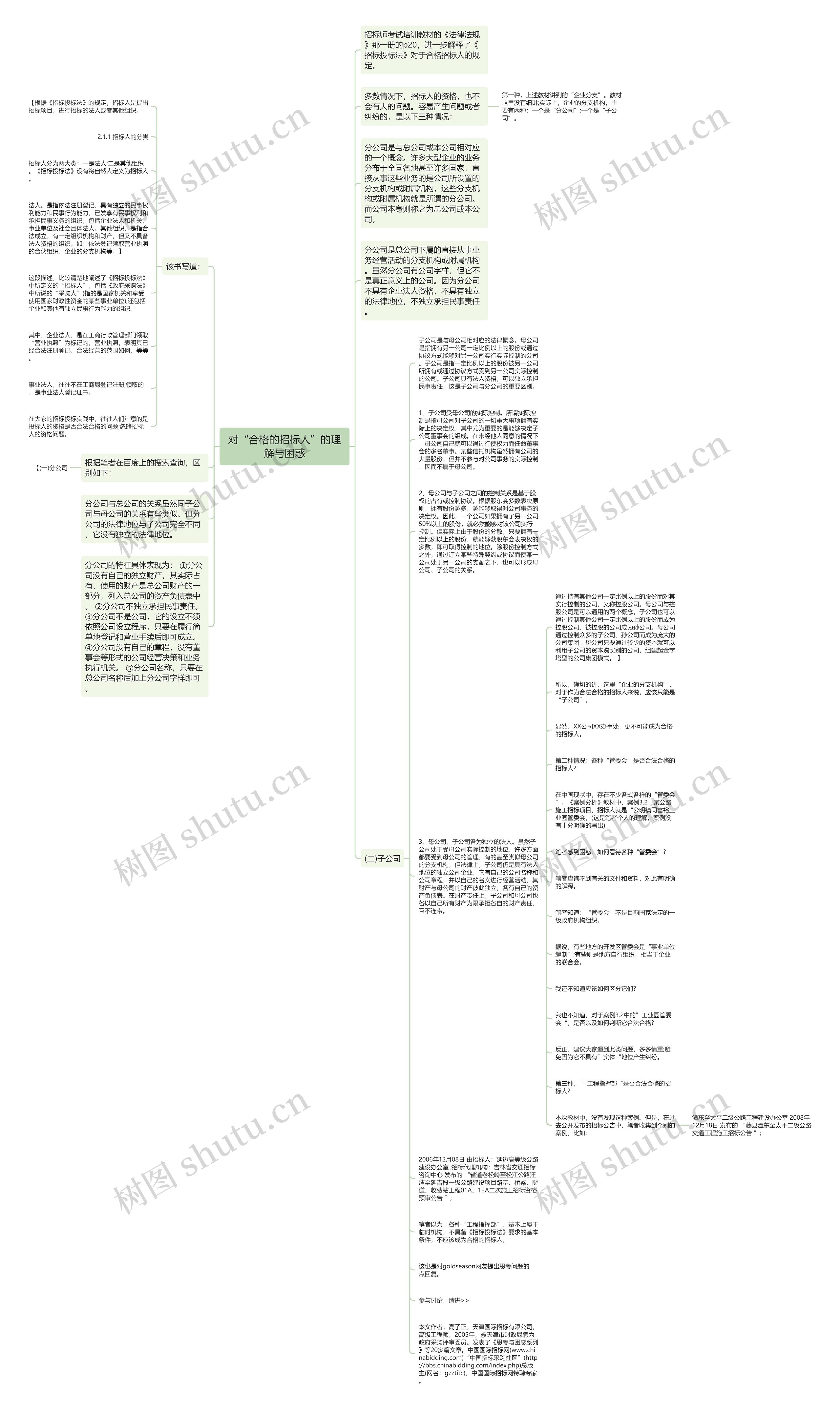 对“合格的招标人”的理解与困惑思维导图