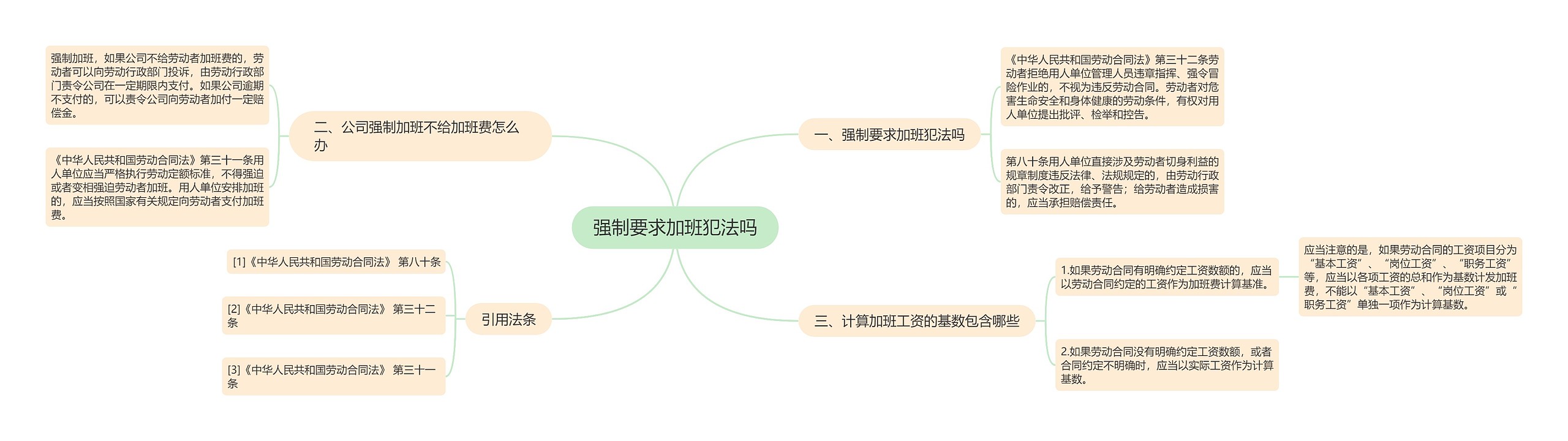 强制要求加班犯法吗