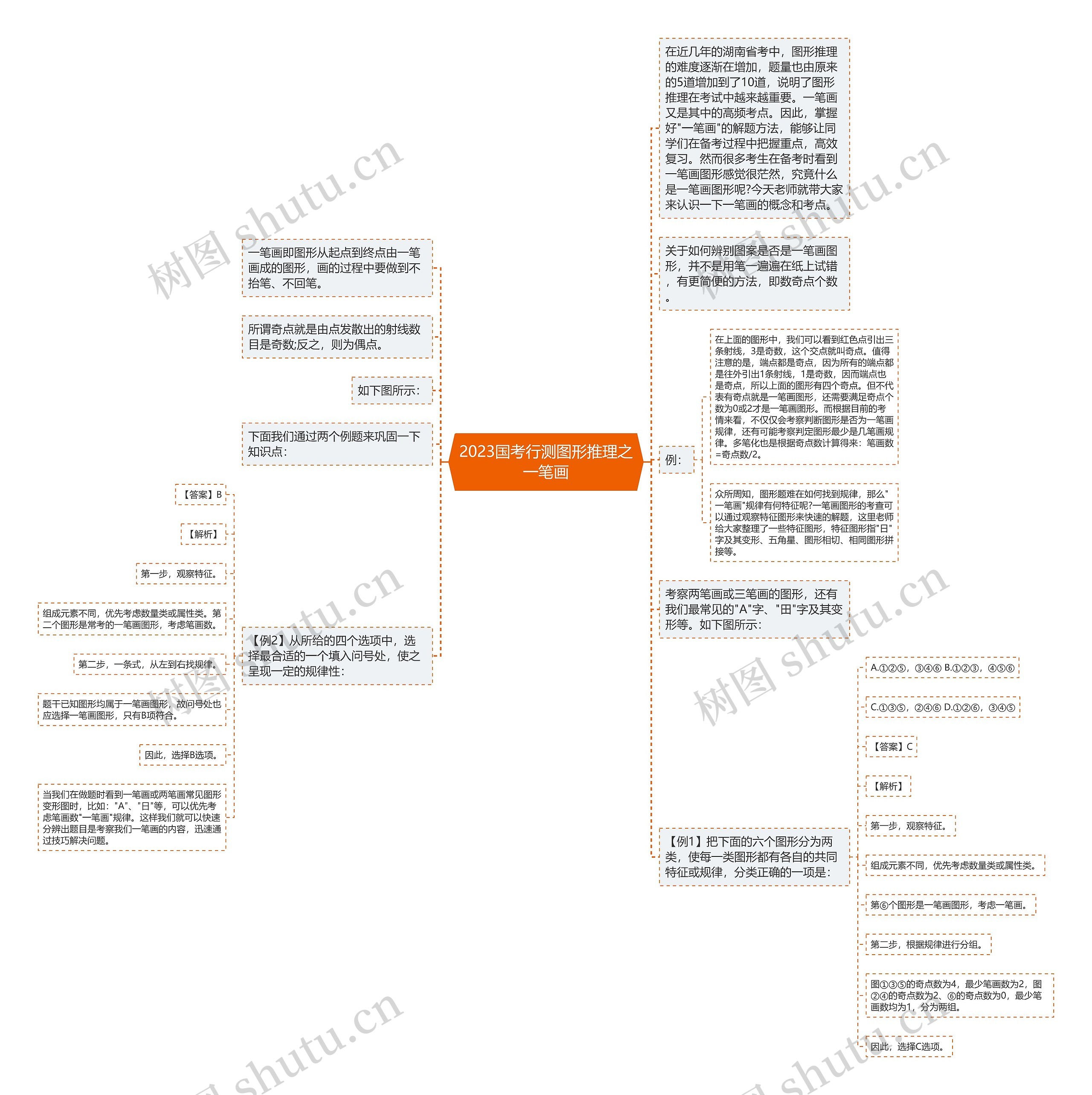 2023国考行测图形推理之一笔画