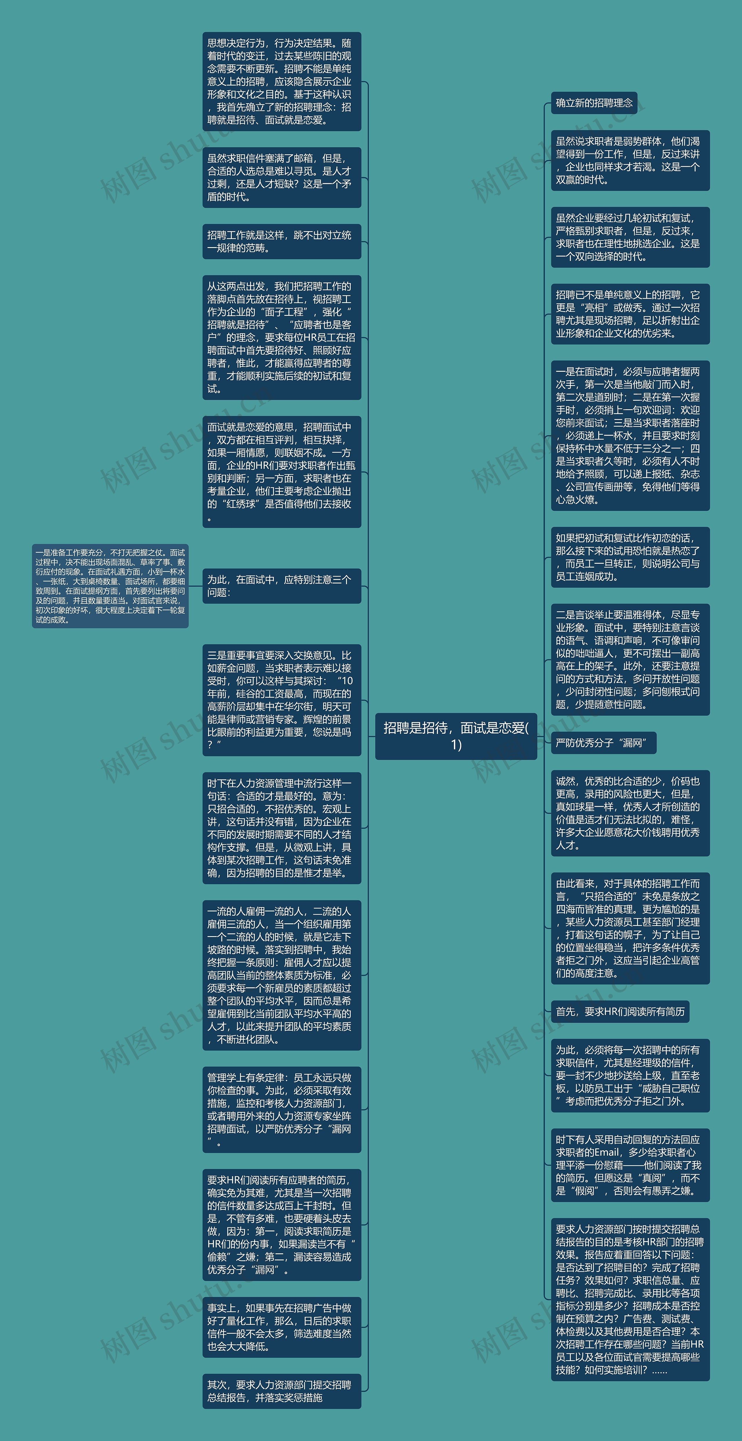 招聘是招待，面试是恋爱(1)