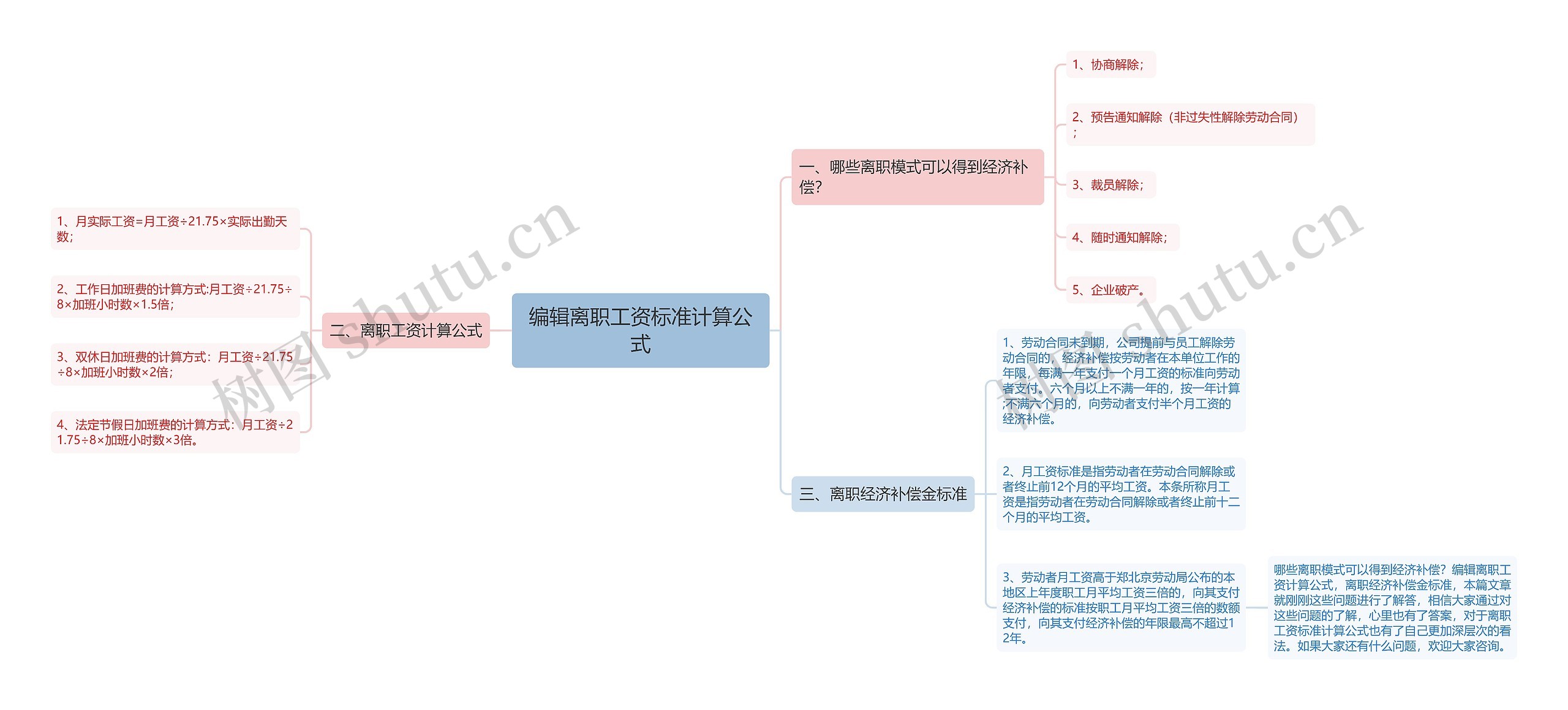 编辑离职工资标准计算公式