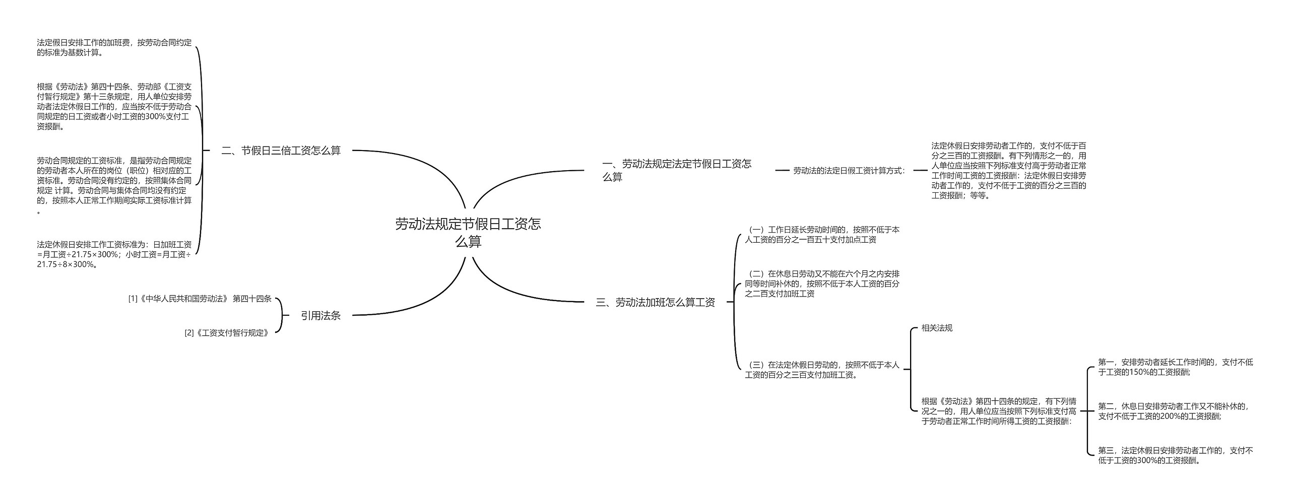 劳动法规定节假日工资怎么算思维导图