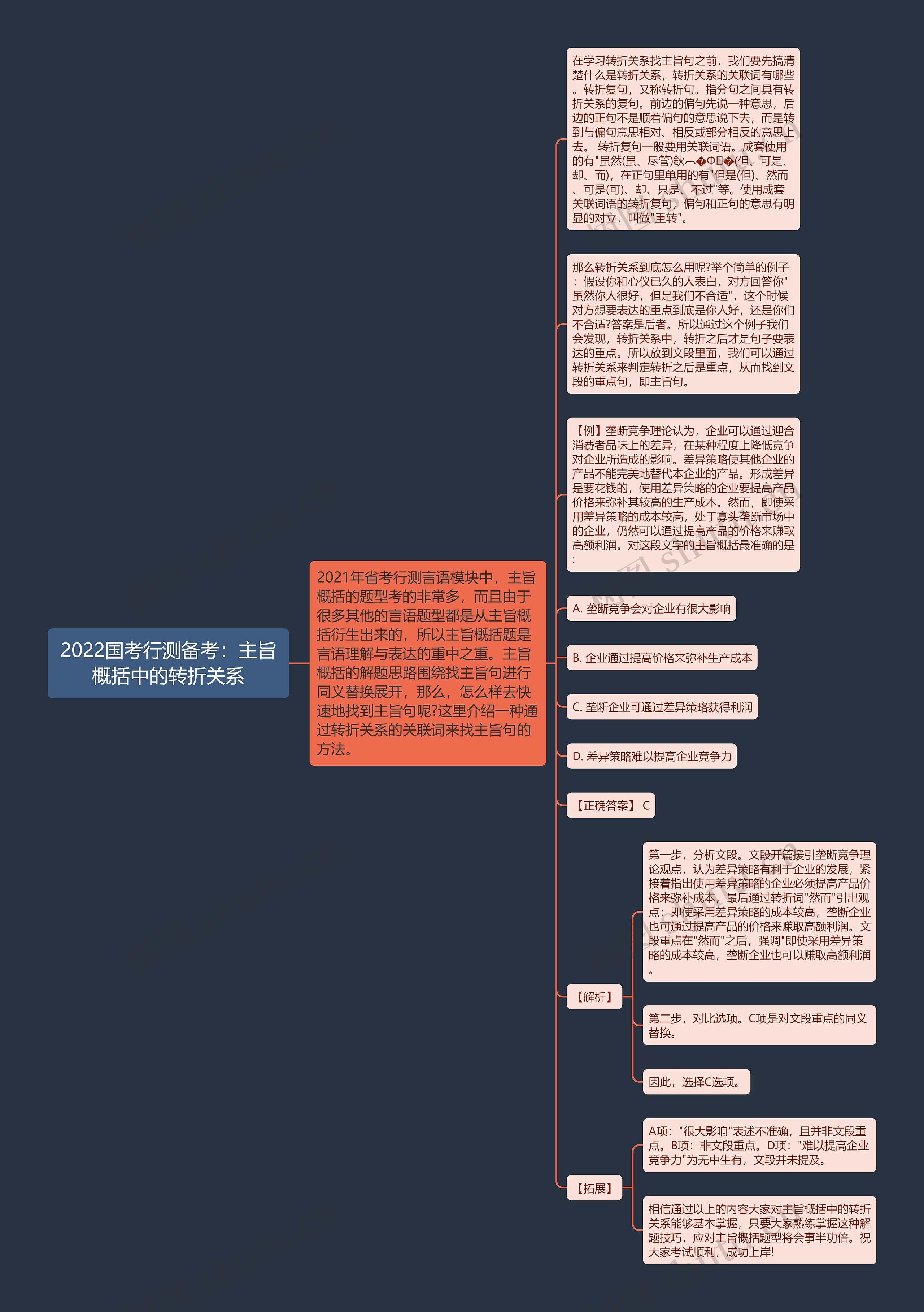 2022国考行测备考：主旨概括中的转折关系