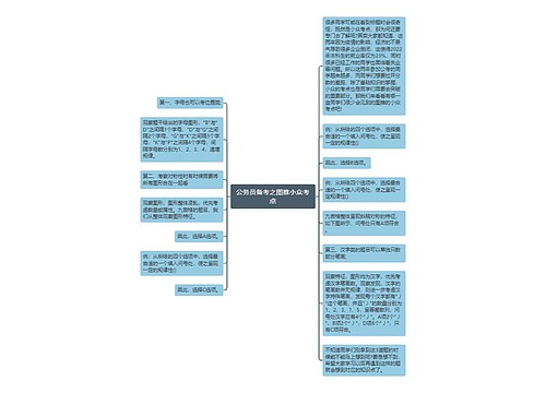 公务员备考之图推小众考点