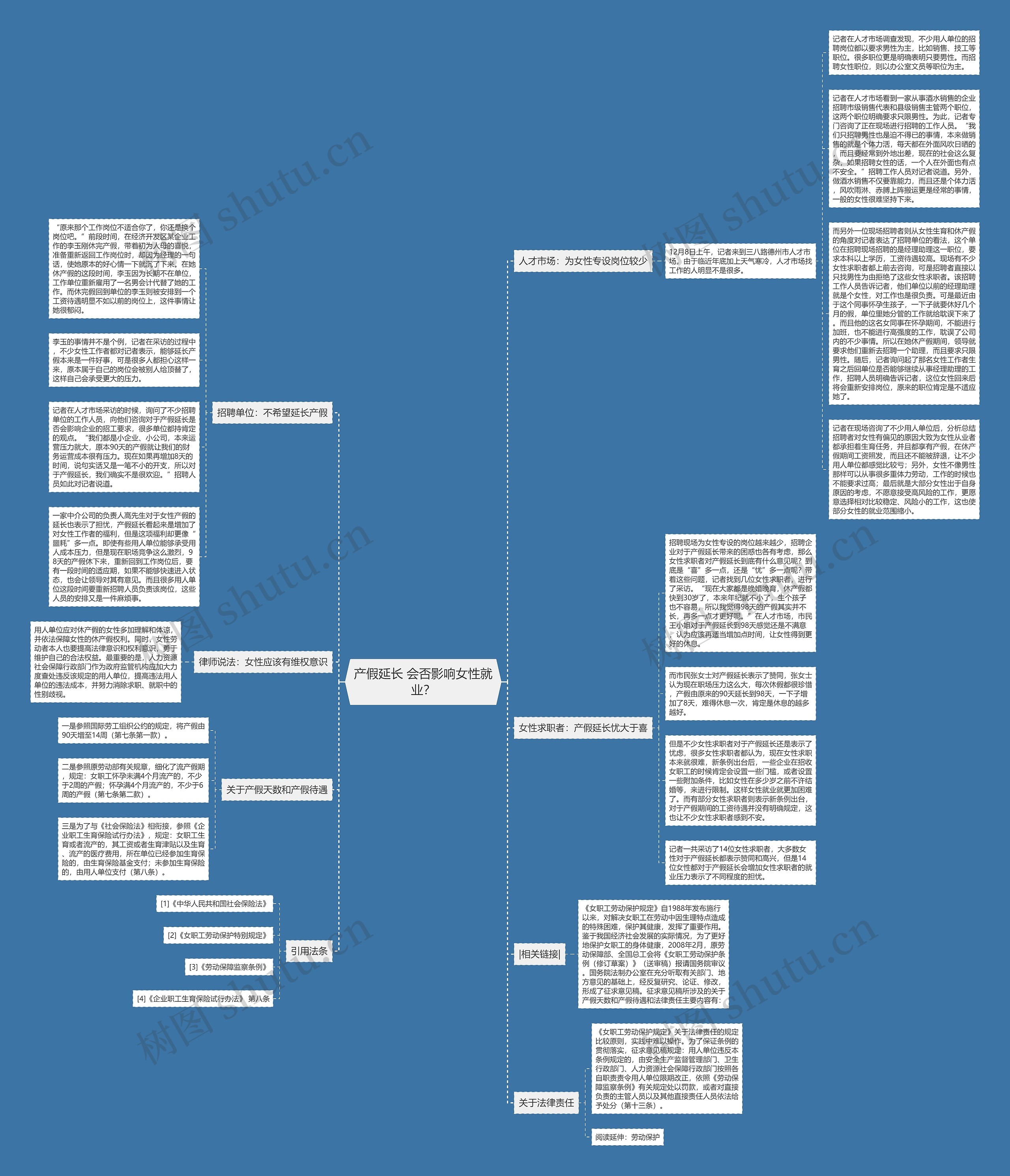 产假延长 会否影响女性就业？思维导图