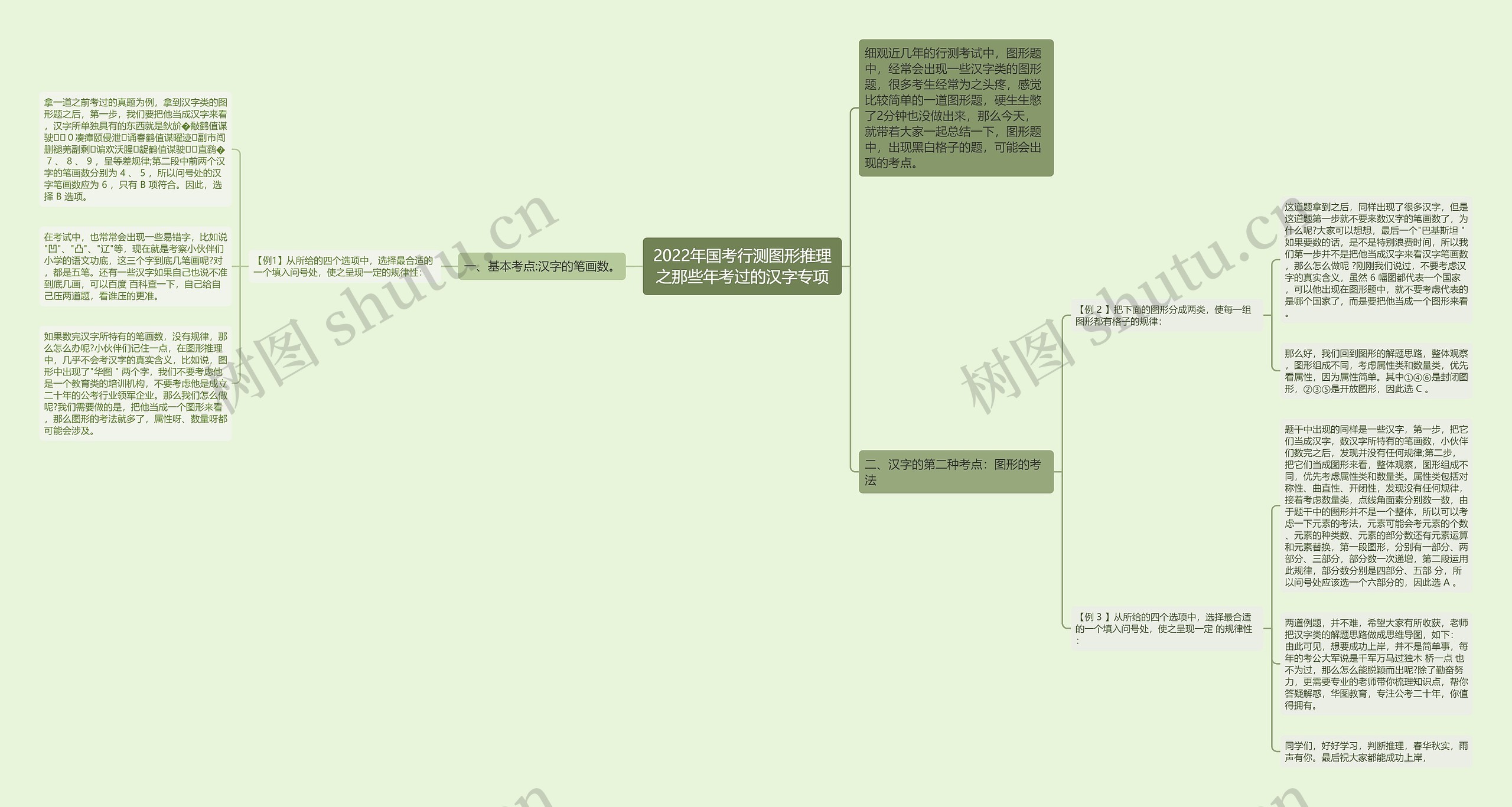 2022年国考行测图形推理之那些年考过的汉字专项