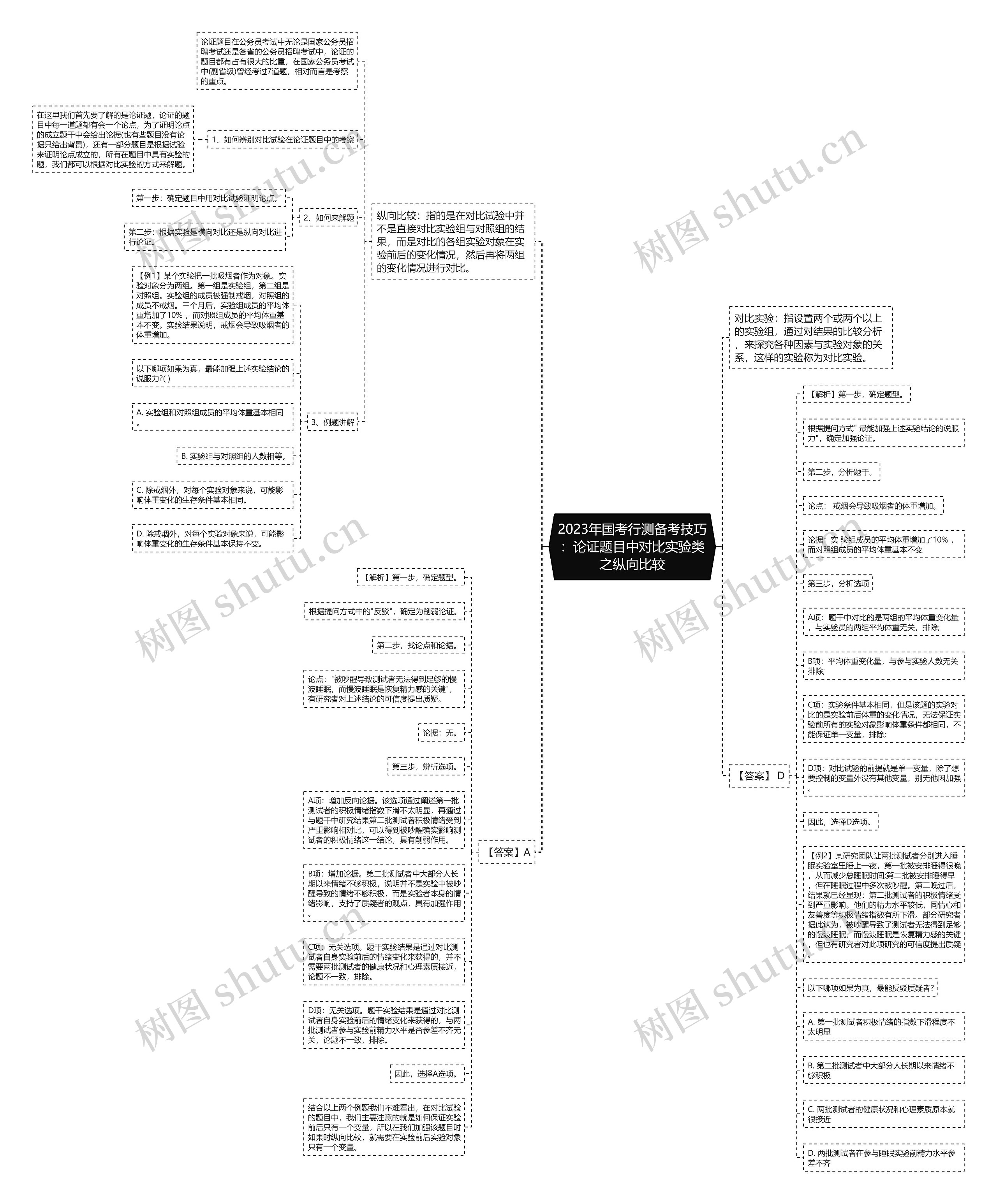 2023年国考行测备考技巧：论证题目中对比实验类之纵向比较