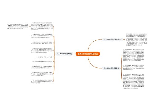 集体合同名词解释是什么