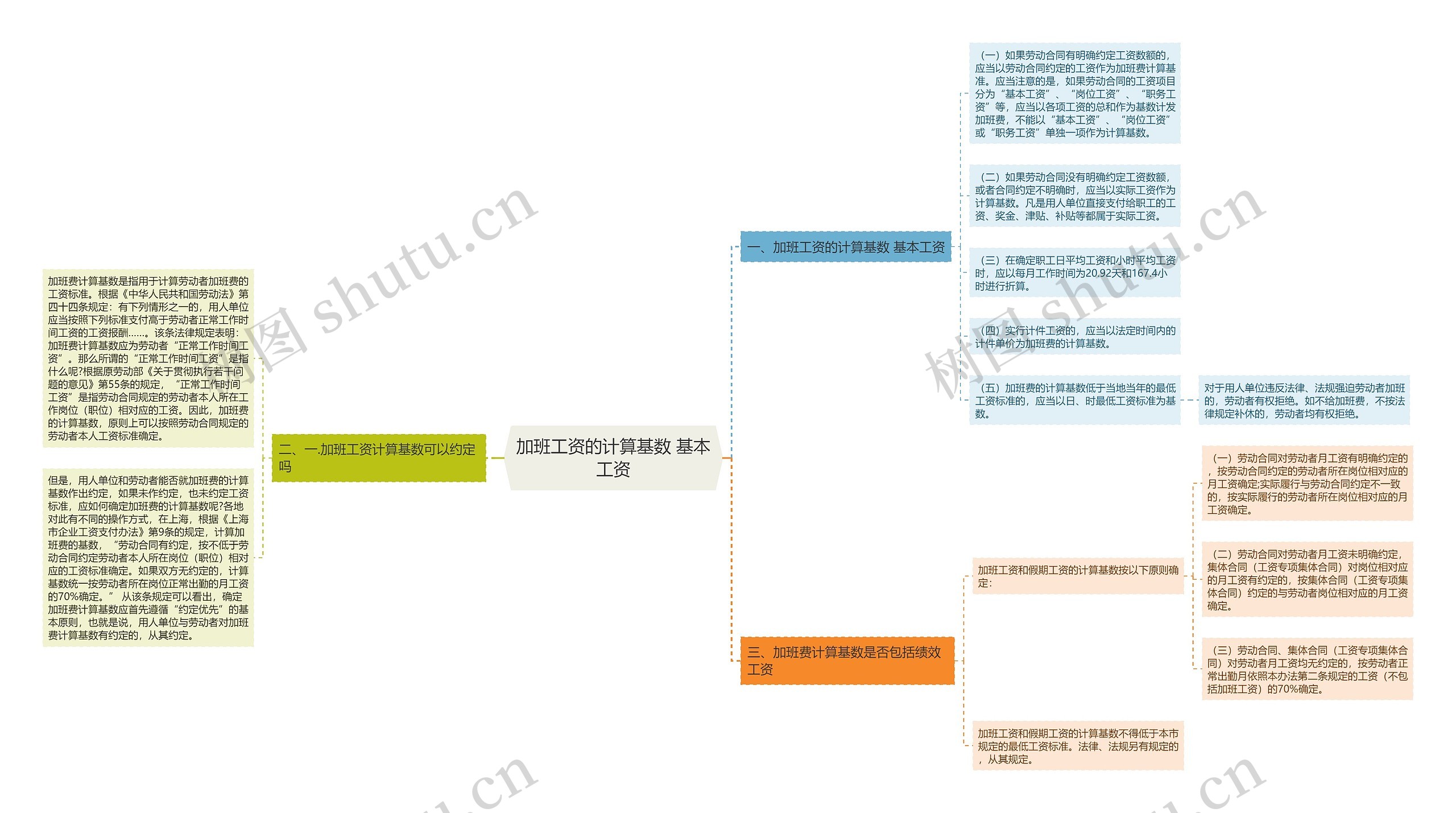 加班工资的计算基数 基本工资