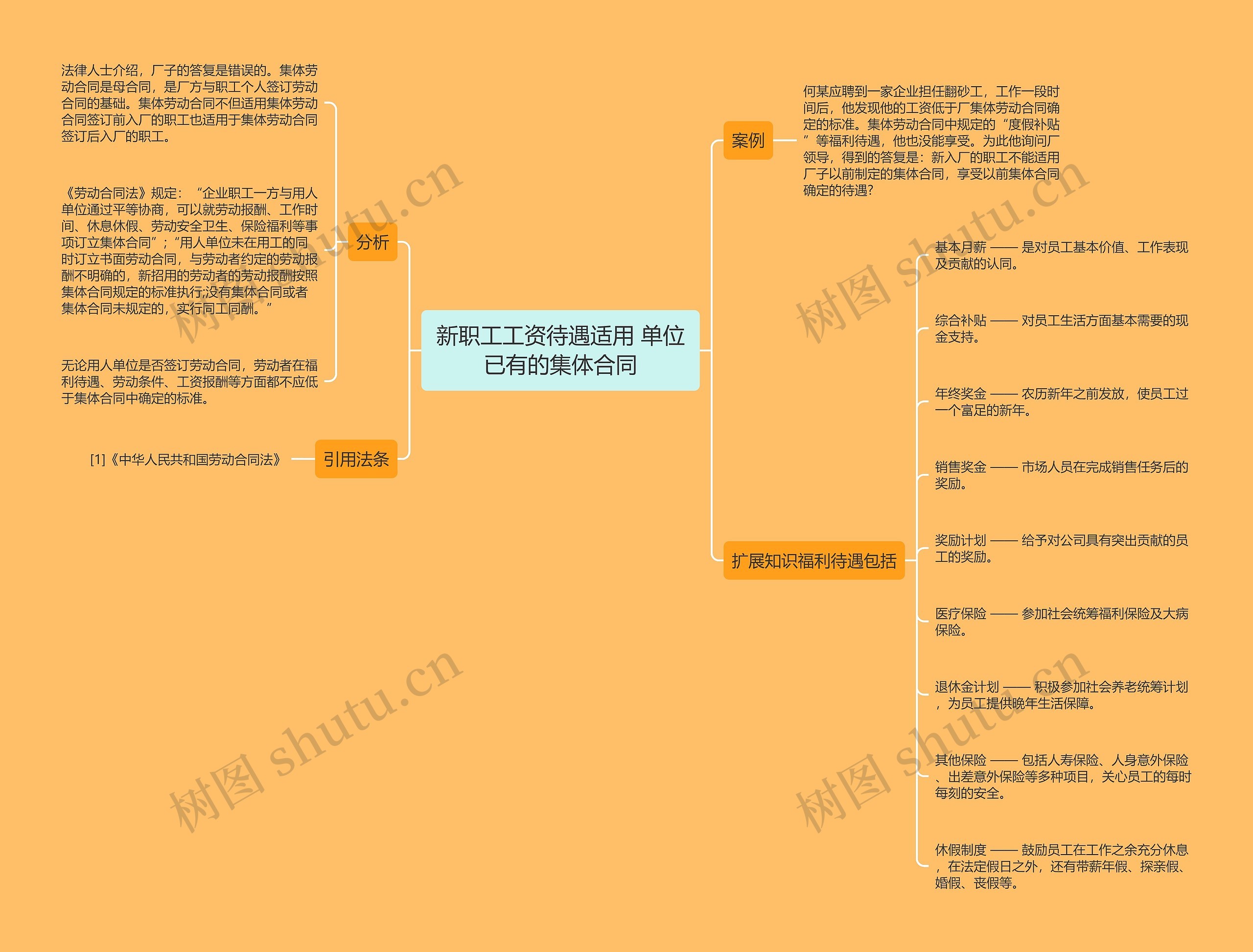 新职工工资待遇适用 单位已有的集体合同