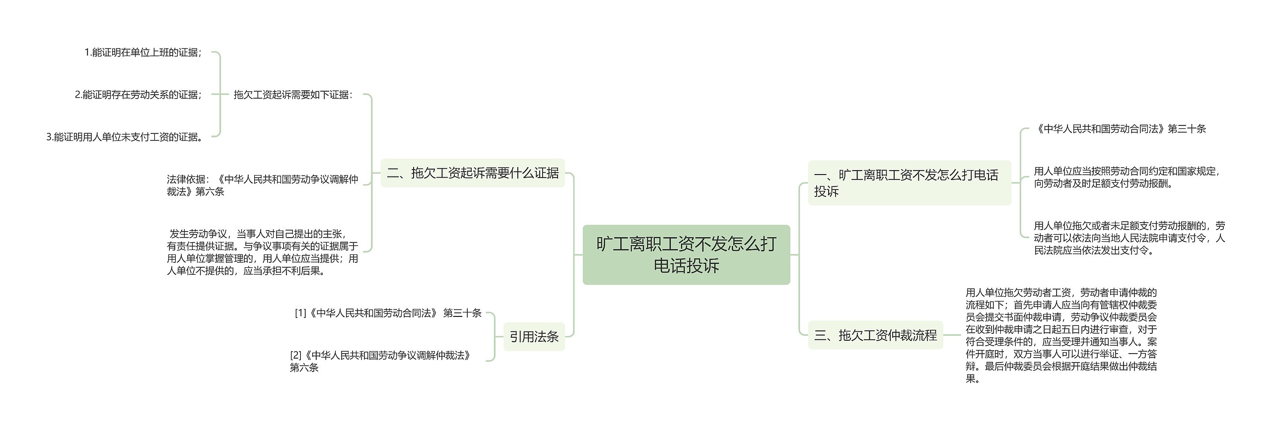 旷工离职工资不发怎么打电话投诉