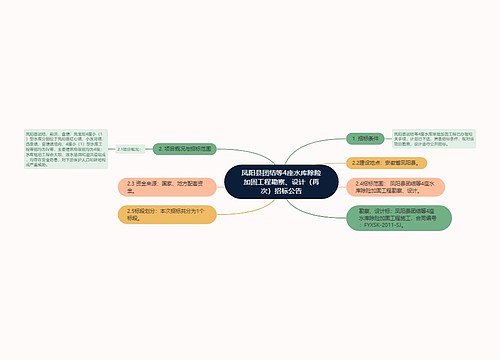 凤阳县团结等4座水库除险加固工程勘察、设计（再次）招标公告