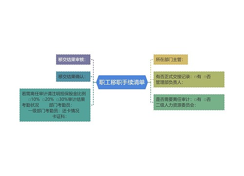 职工移职手续清单