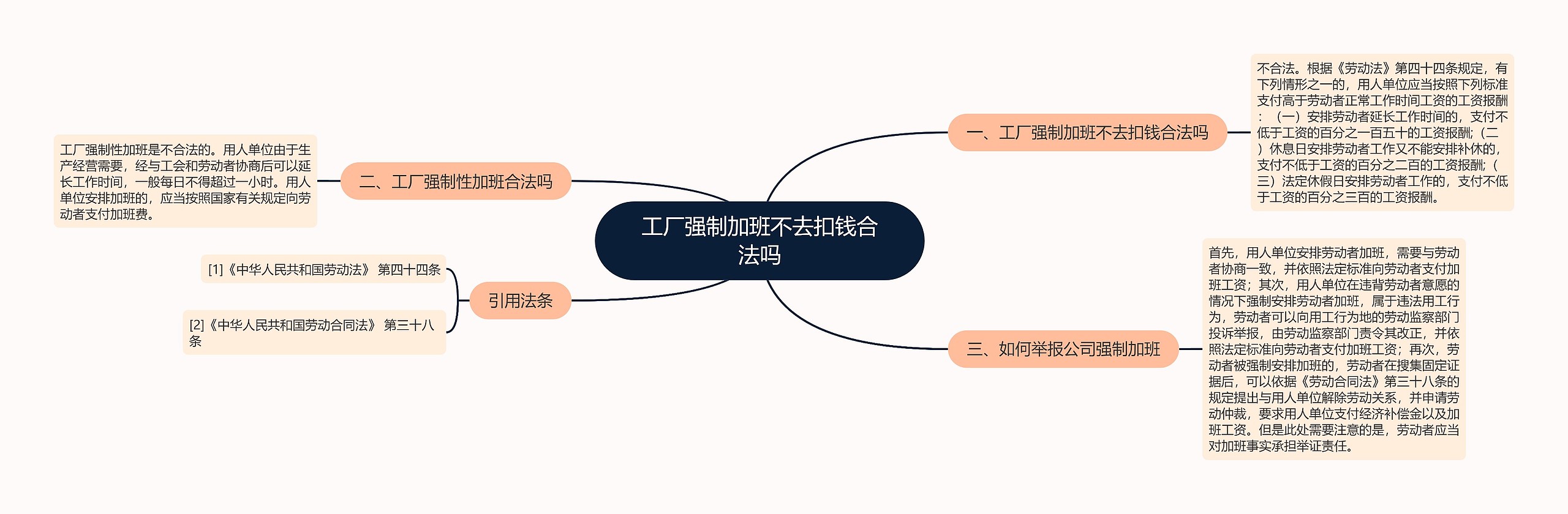 工厂强制加班不去扣钱合法吗