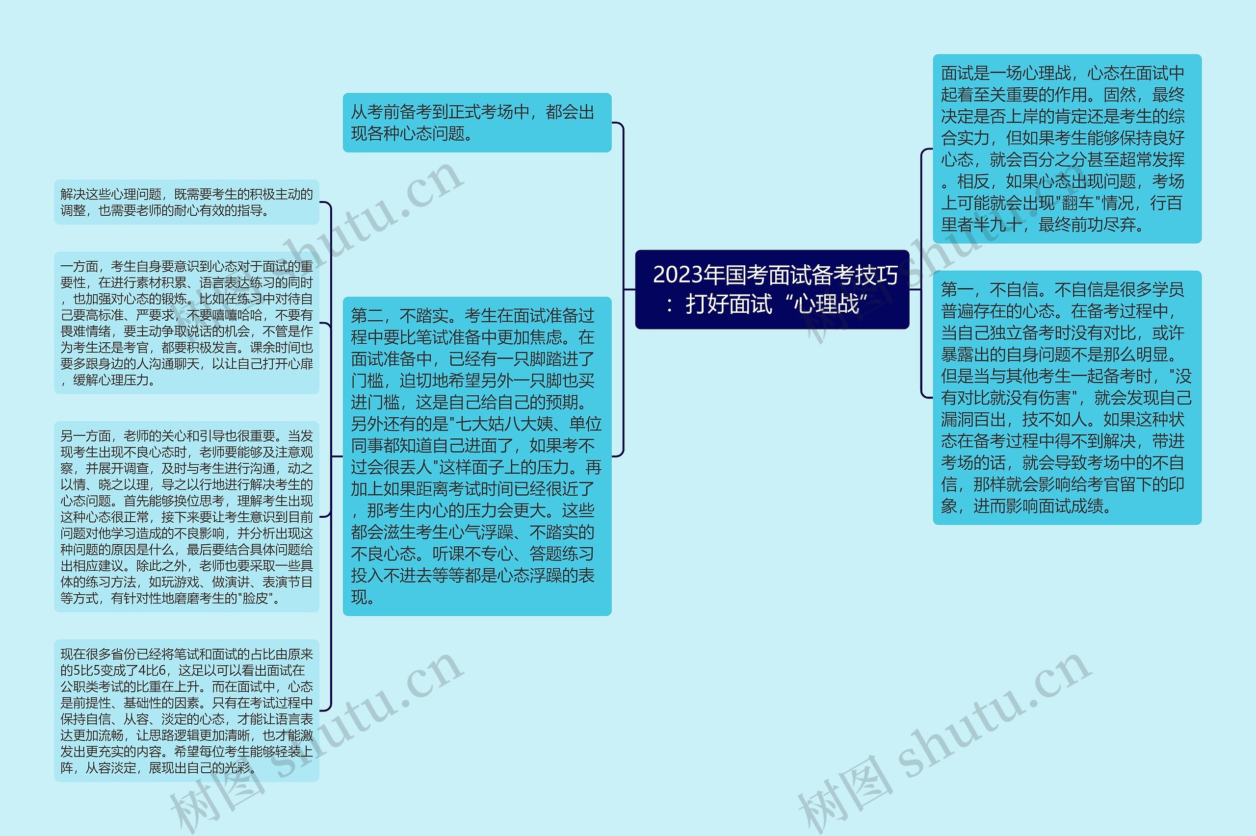  2023年国考面试备考技巧：打好面试“心理战”