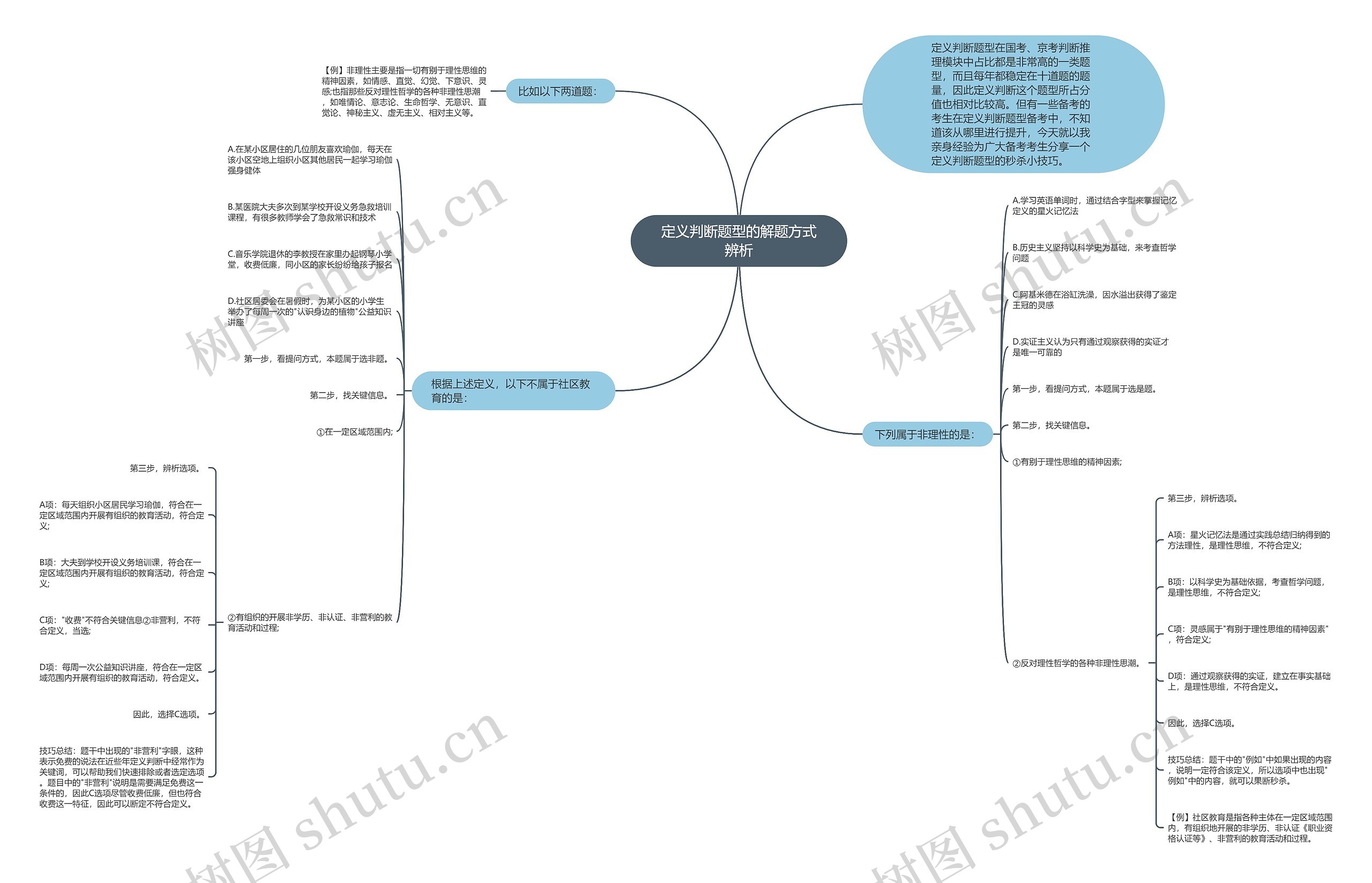 定义判断题型的解题方式辨析