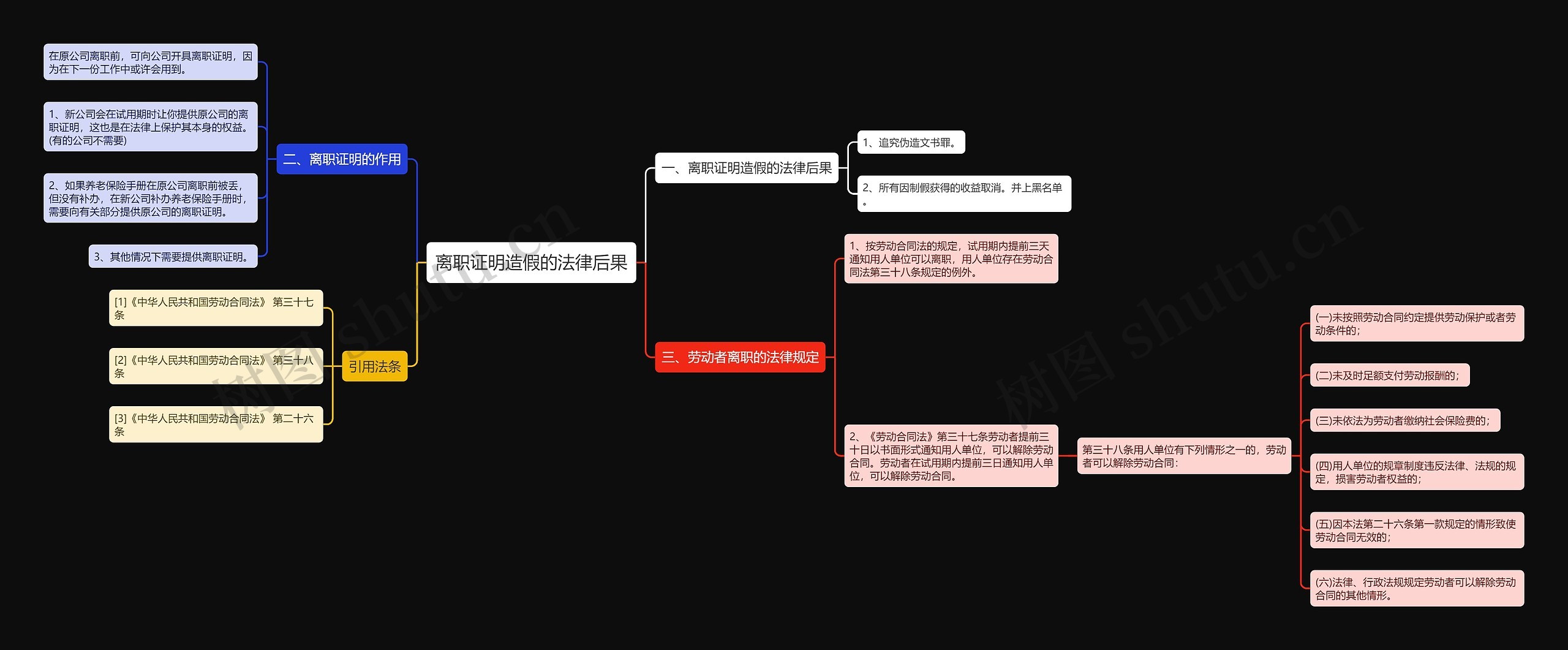 离职证明造假的法律后果 离职证明造假的法律后果
