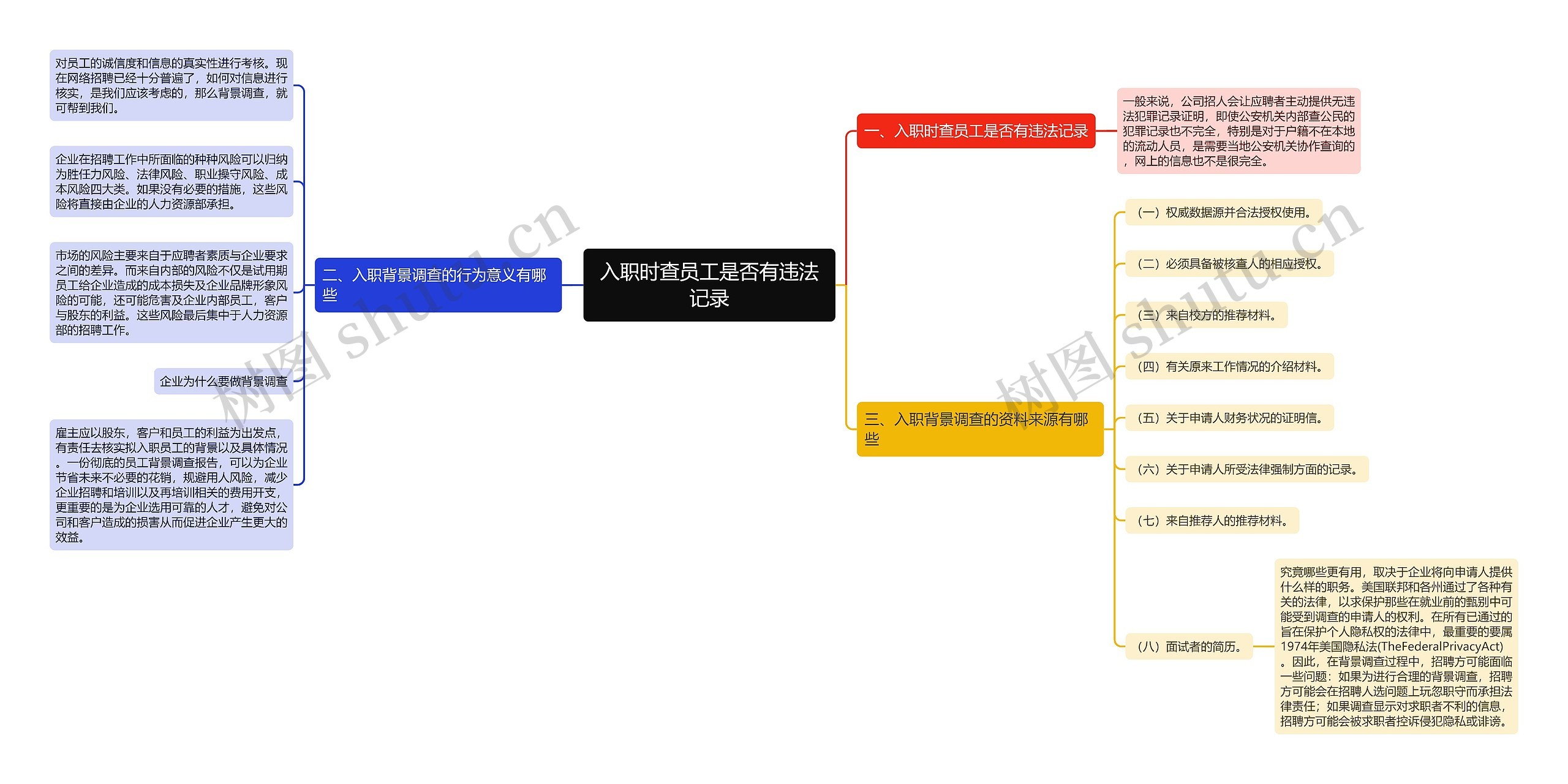 入职时查员工是否有违法记录