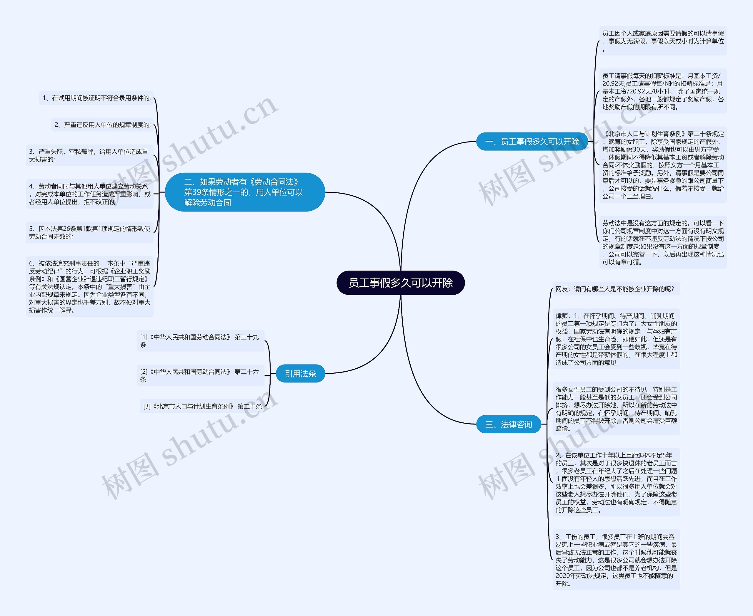 员工事假多久可以开除思维导图