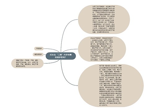 妇女在“三期”内享有哪些保护权利？