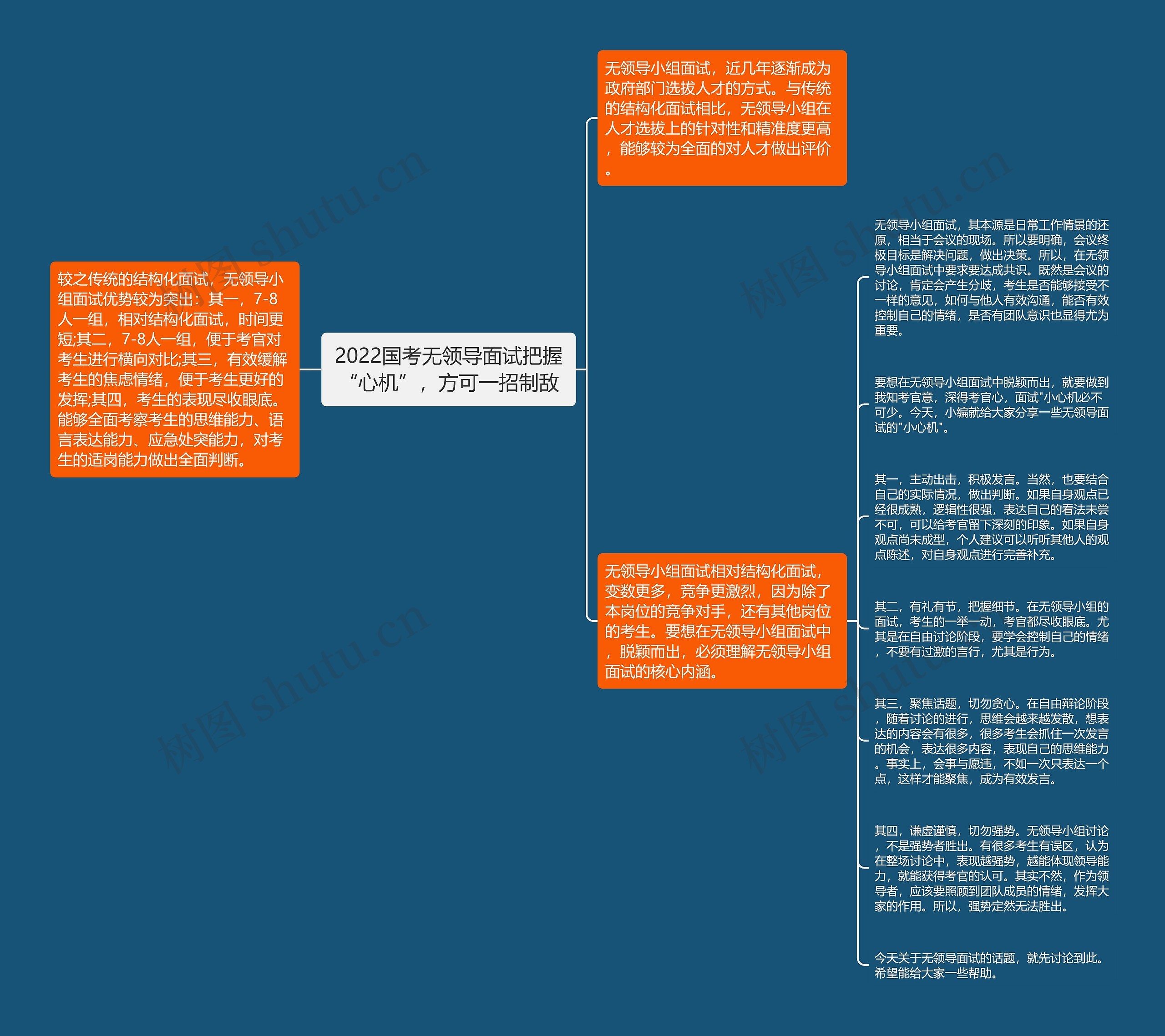 2022国考无领导面试把握“心机”，方可一招制敌思维导图