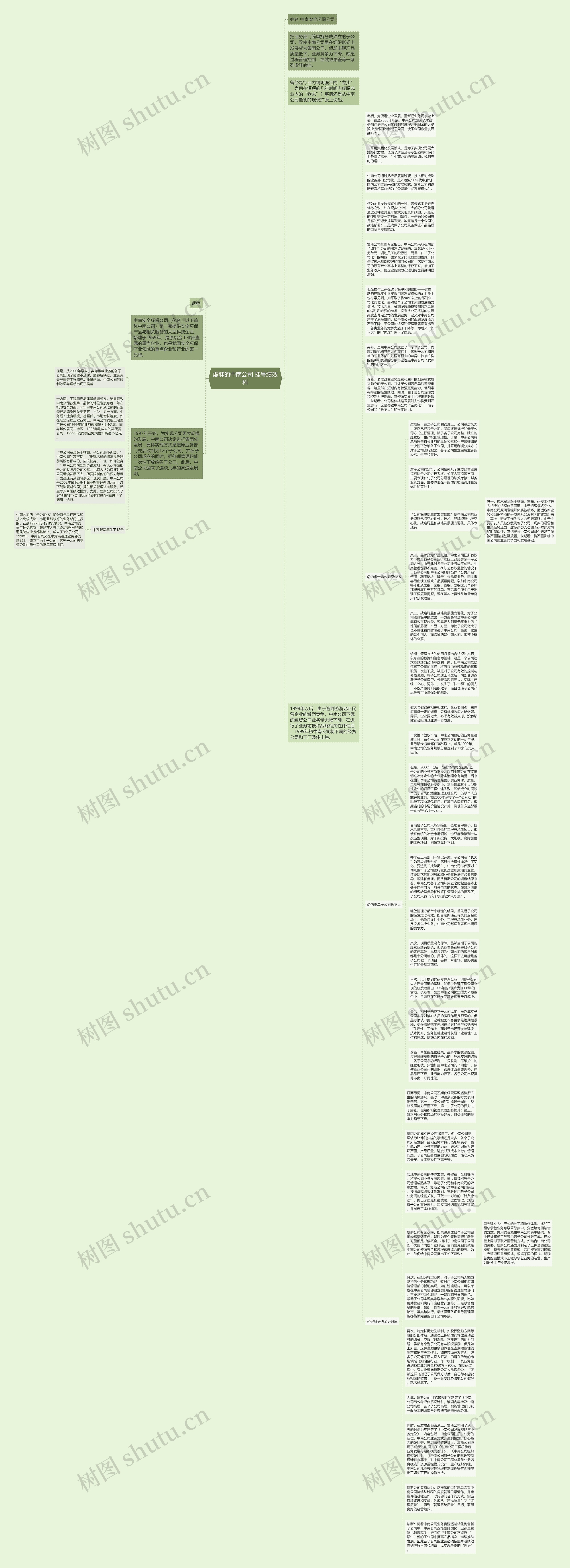 虚胖的中南公司 挂号绩效科