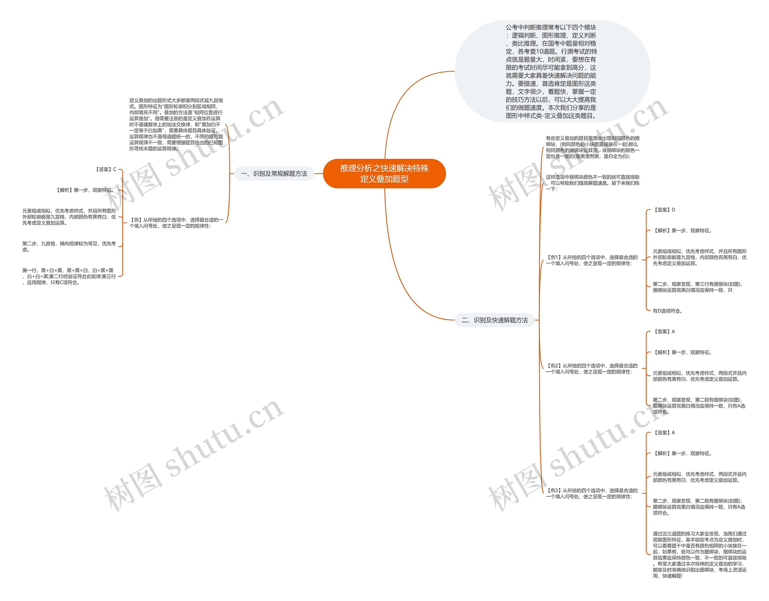 推理分析之快速解决特殊定义叠加题型 推理分析之快速解决特殊定义叠加题型