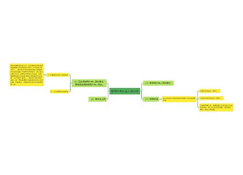 使用外来从业人员办法