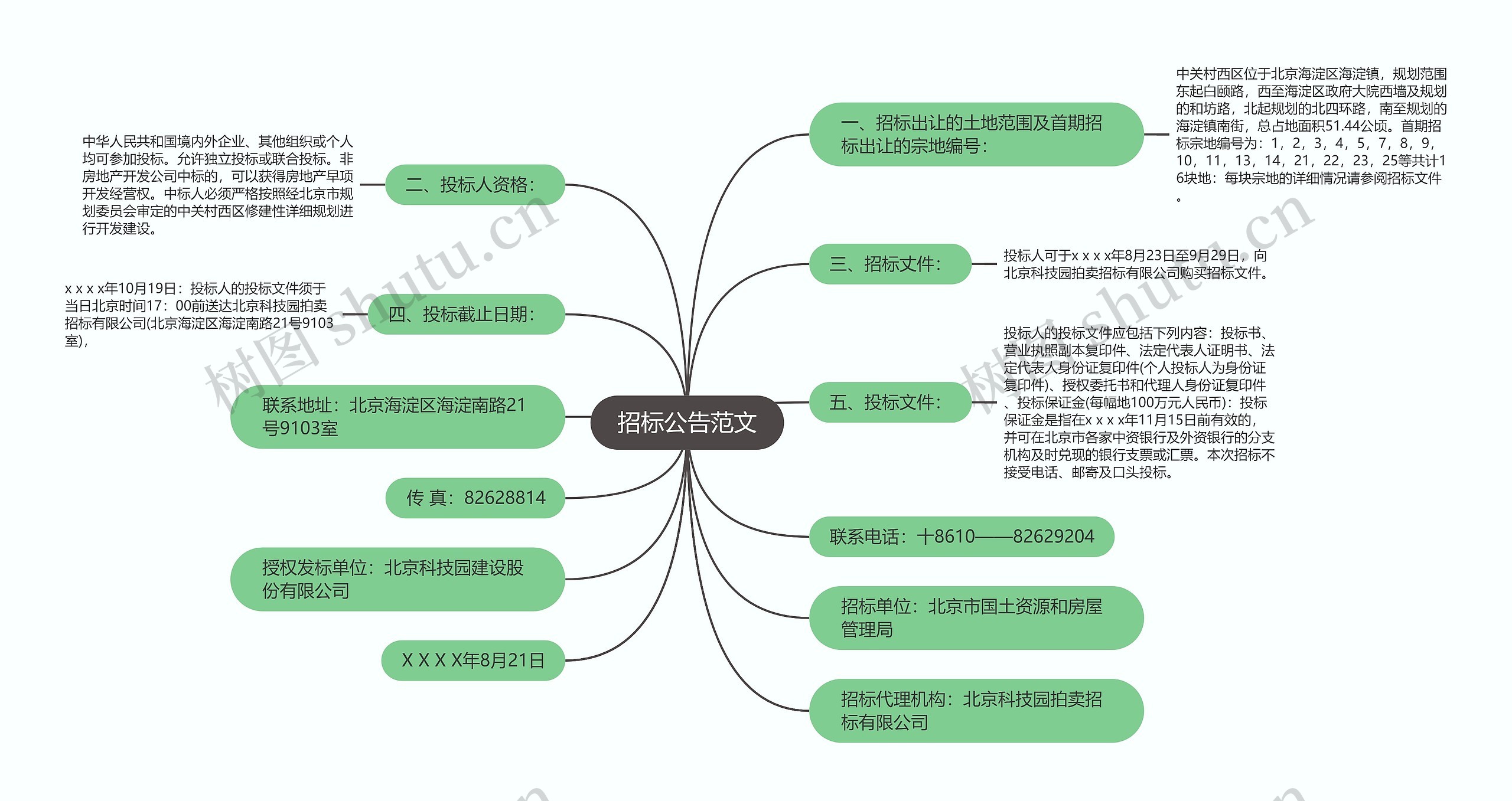 招标公告范文思维导图