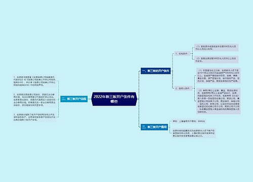 2022年新三板开户条件有哪些