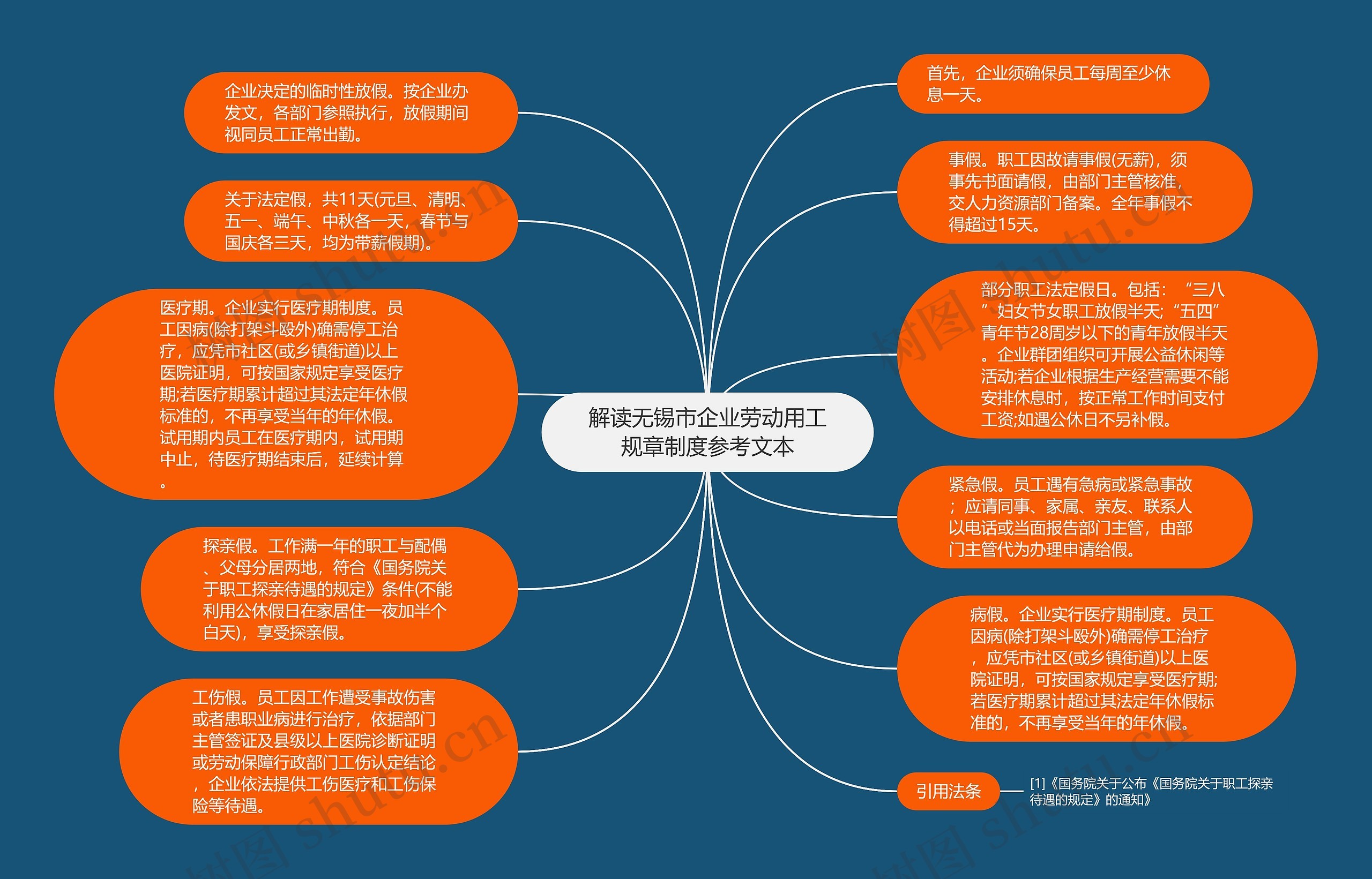 解读无锡市企业劳动用工规章制度参考文本